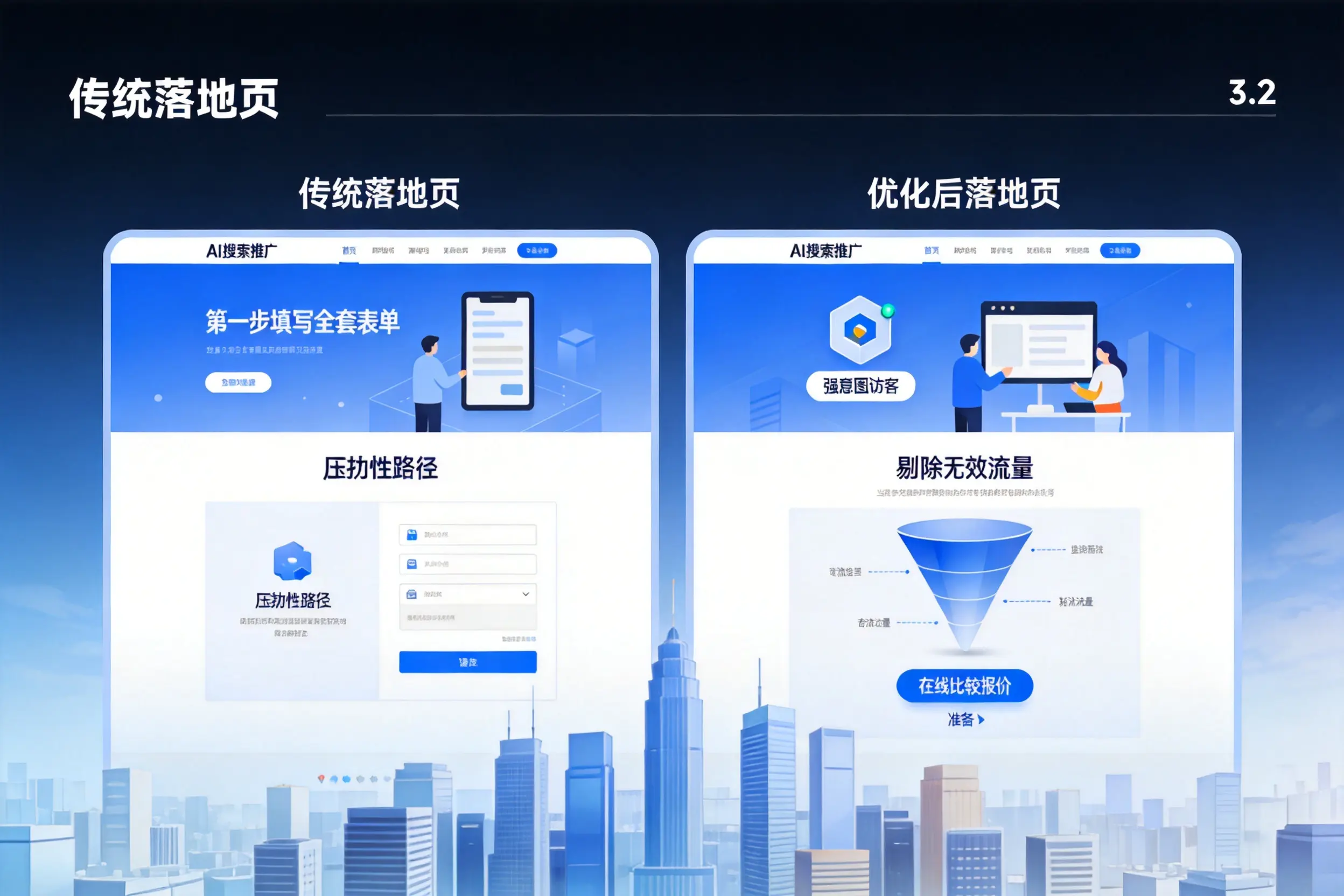 AI搜索推广落地页转化低？黑河企业优化方法详解