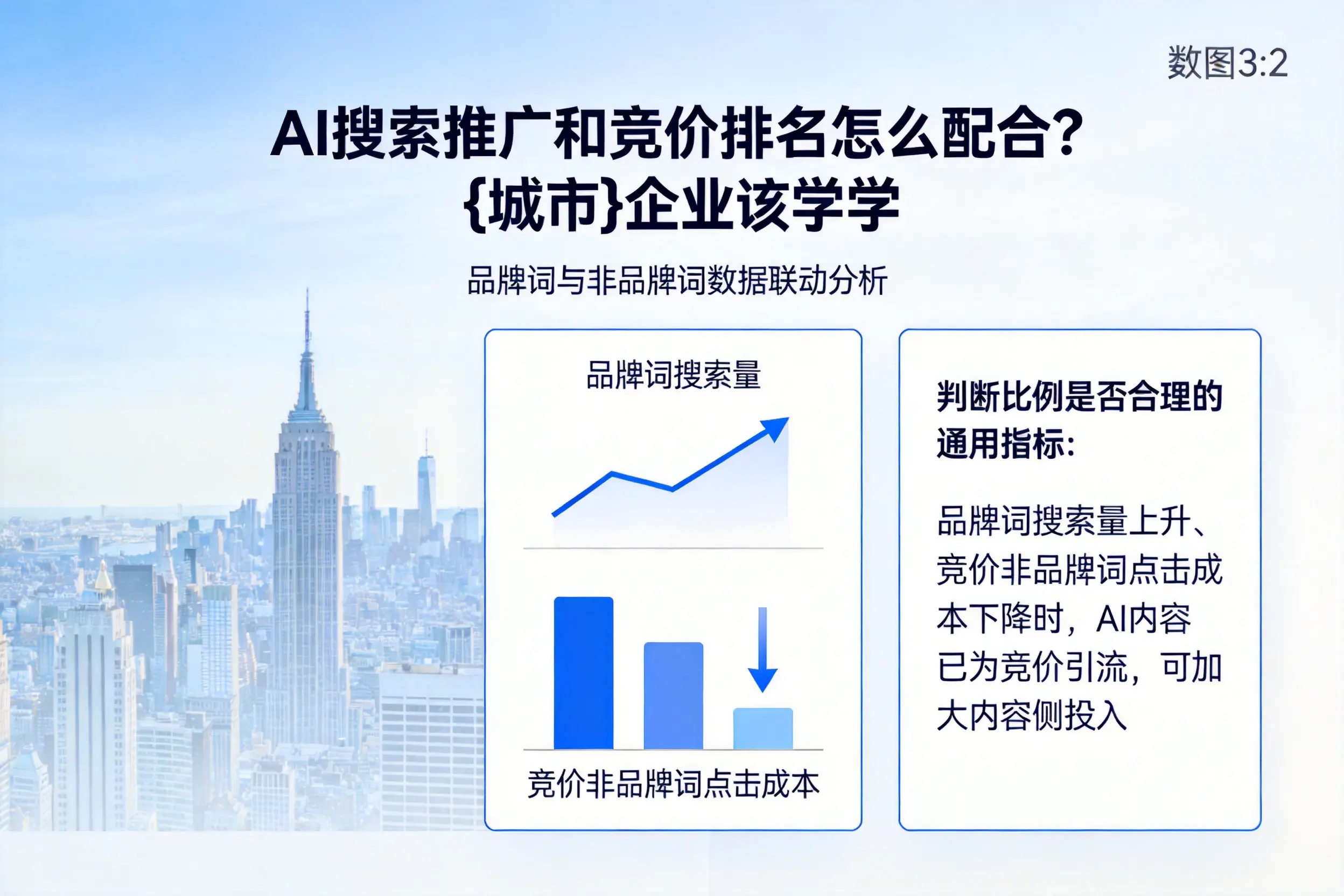 AI搜索推广和竞价排名怎么配合？黑河企业该学学