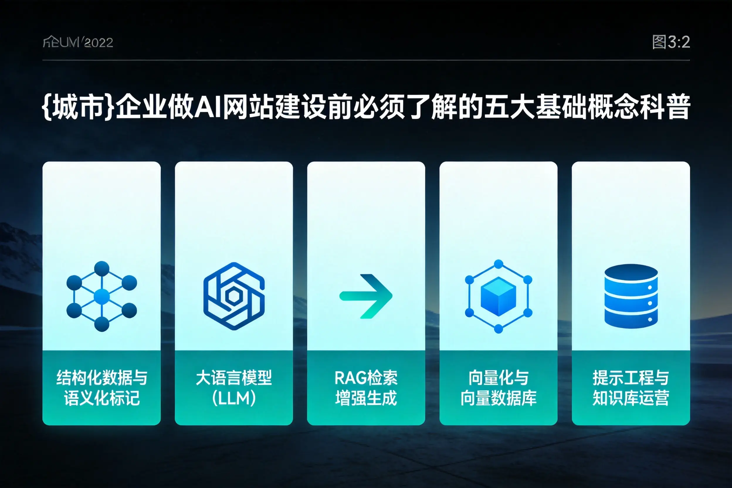 黑河企业做AI网站建设前必须了解的五大基础概念科普