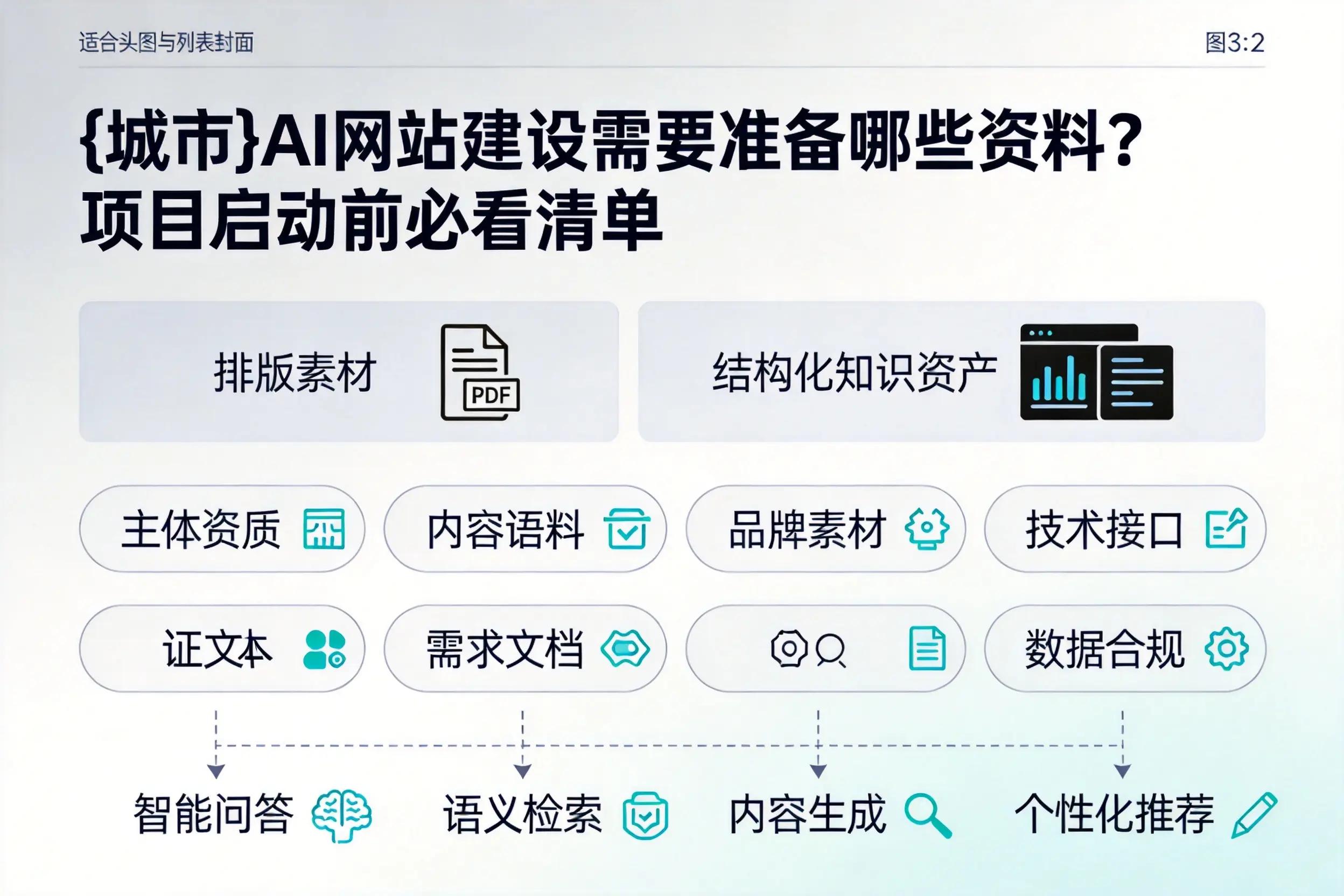 黑河AI网站建设需要准备哪些资料？项目启动前必看清单