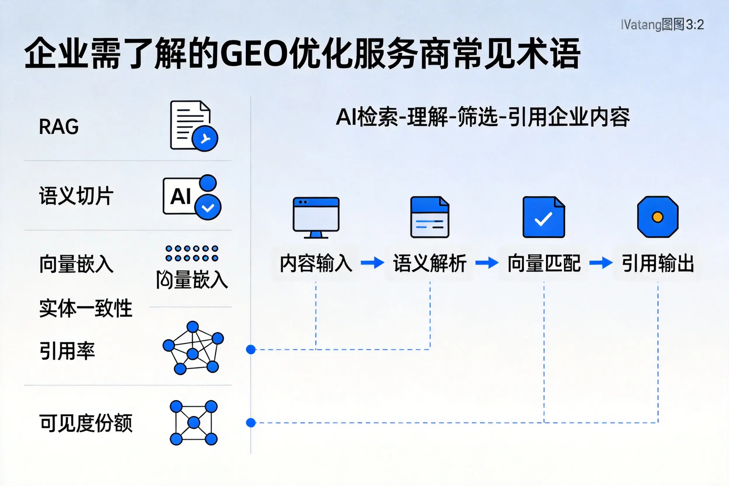 黑河企业需了解的GEO优化服务商常见术语