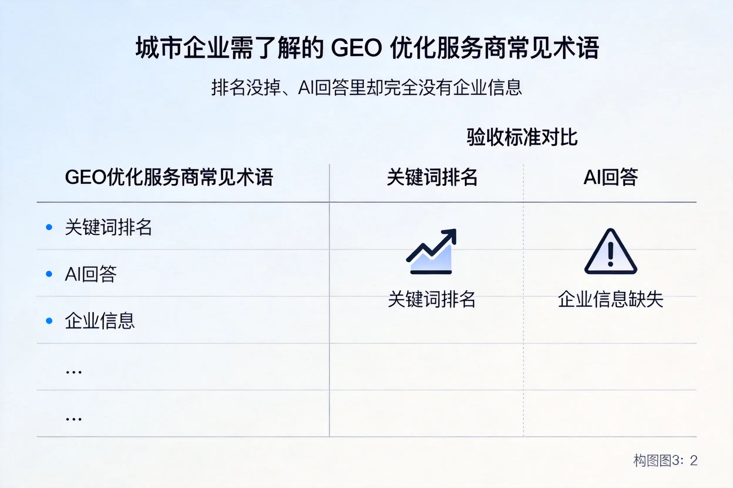 黑河企业需了解的GEO优化服务商常见术语