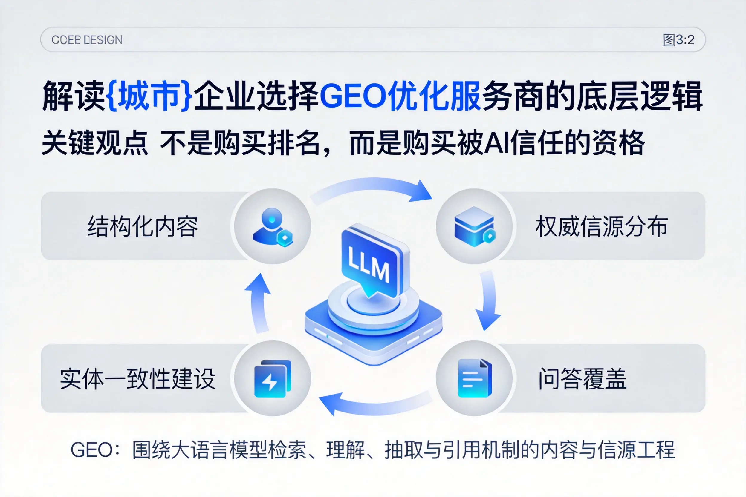 解读黑河企业选择GEO优化服务商的底层逻辑
