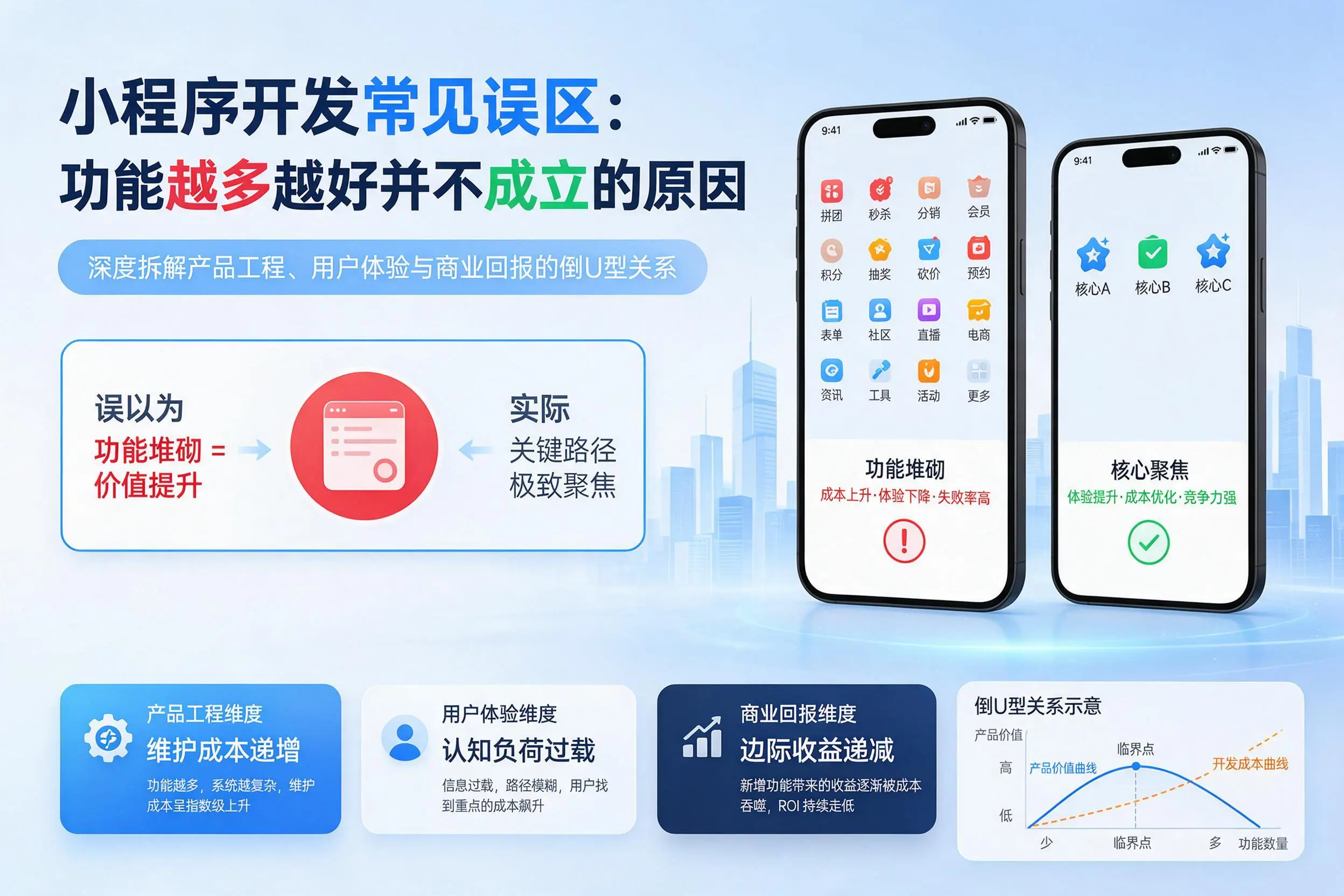 黑河小程序开发常见误区：功能越多越好并不成立的原因