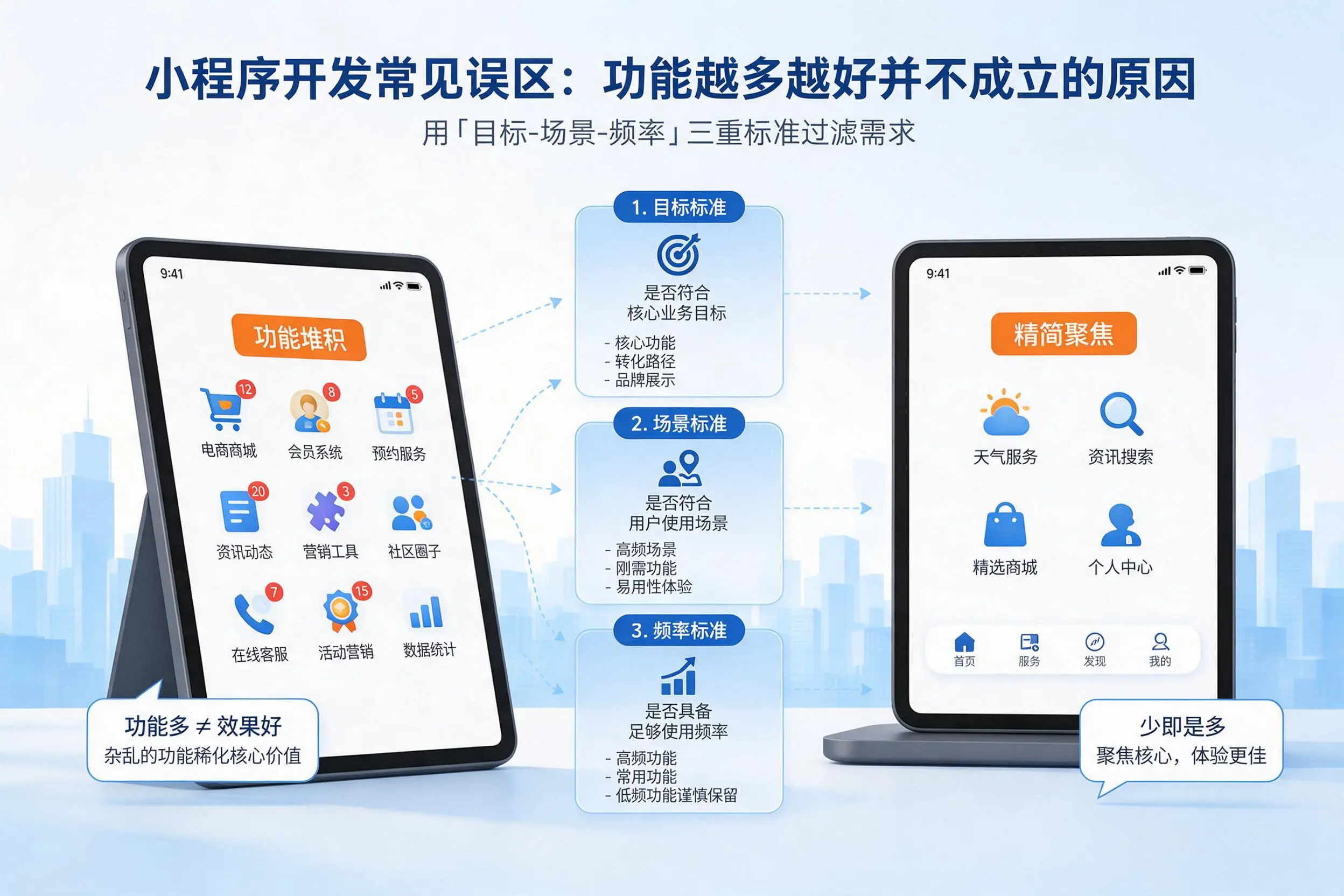 黑河小程序开发常见误区：功能越多越好并不成立的原因