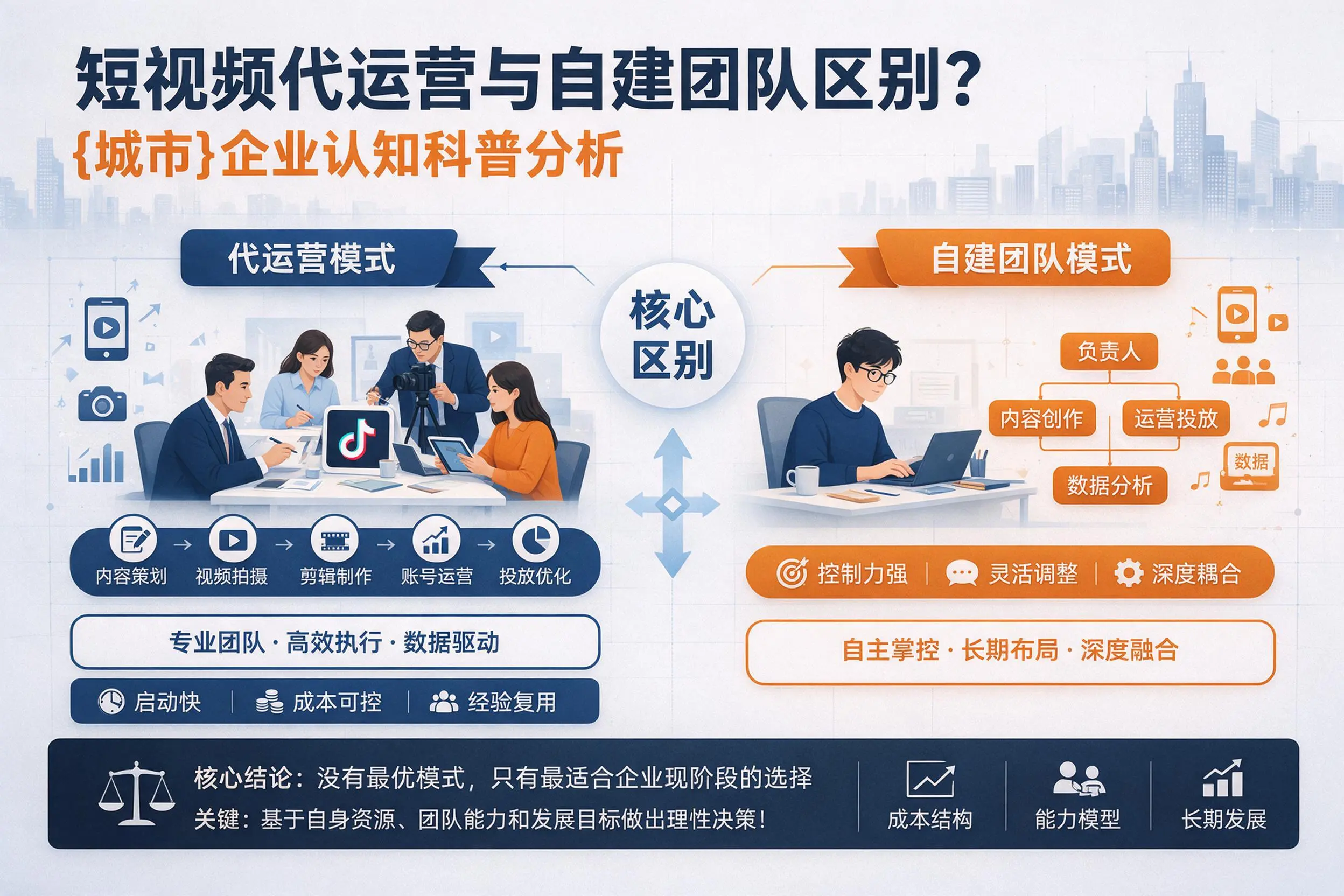 短视频代运营与自建团队区别？黑河企业认知科普分析