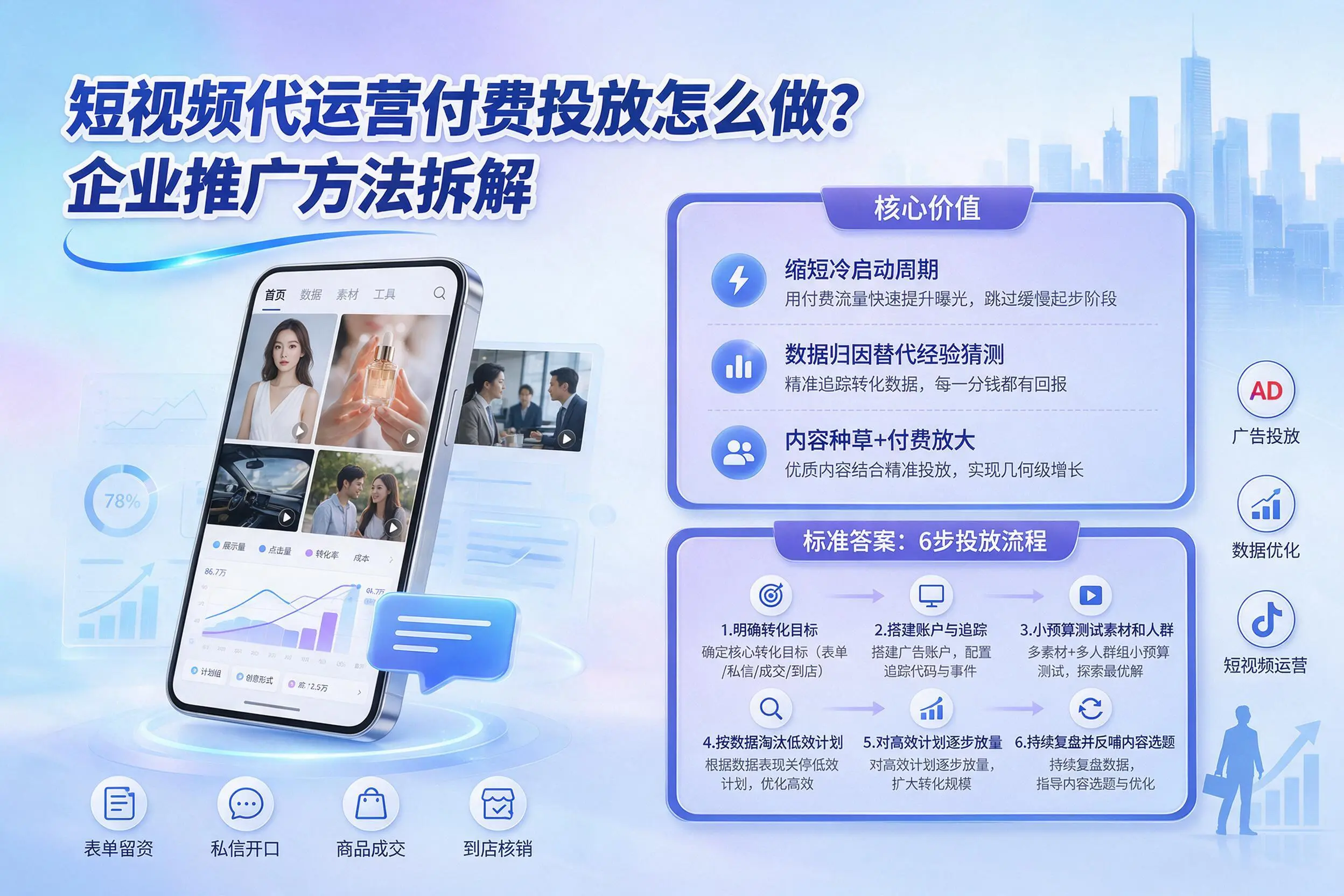 短视频代运营付费投放怎么做？黑河企业推广方法拆解