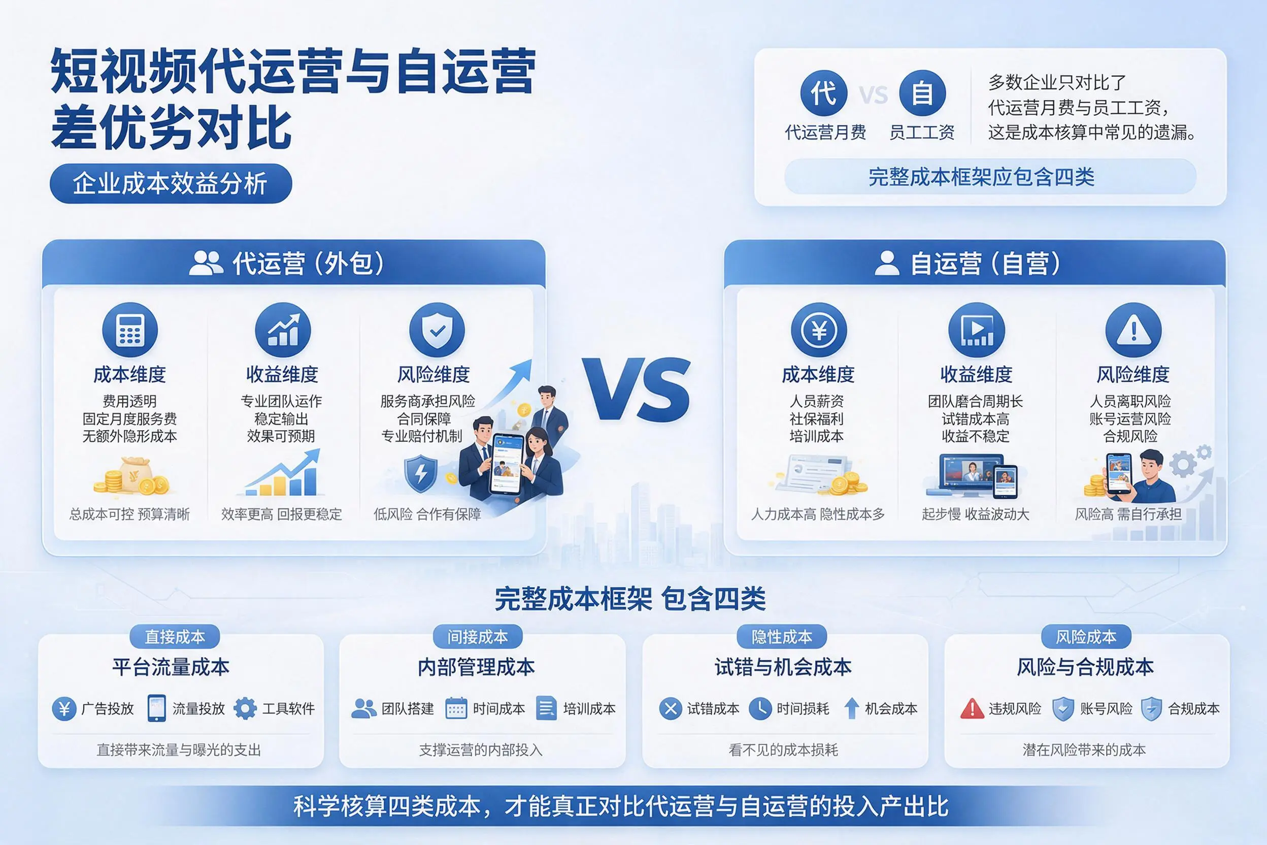 短视频代运营与自运营优劣对比:黑河企业成本效益分析