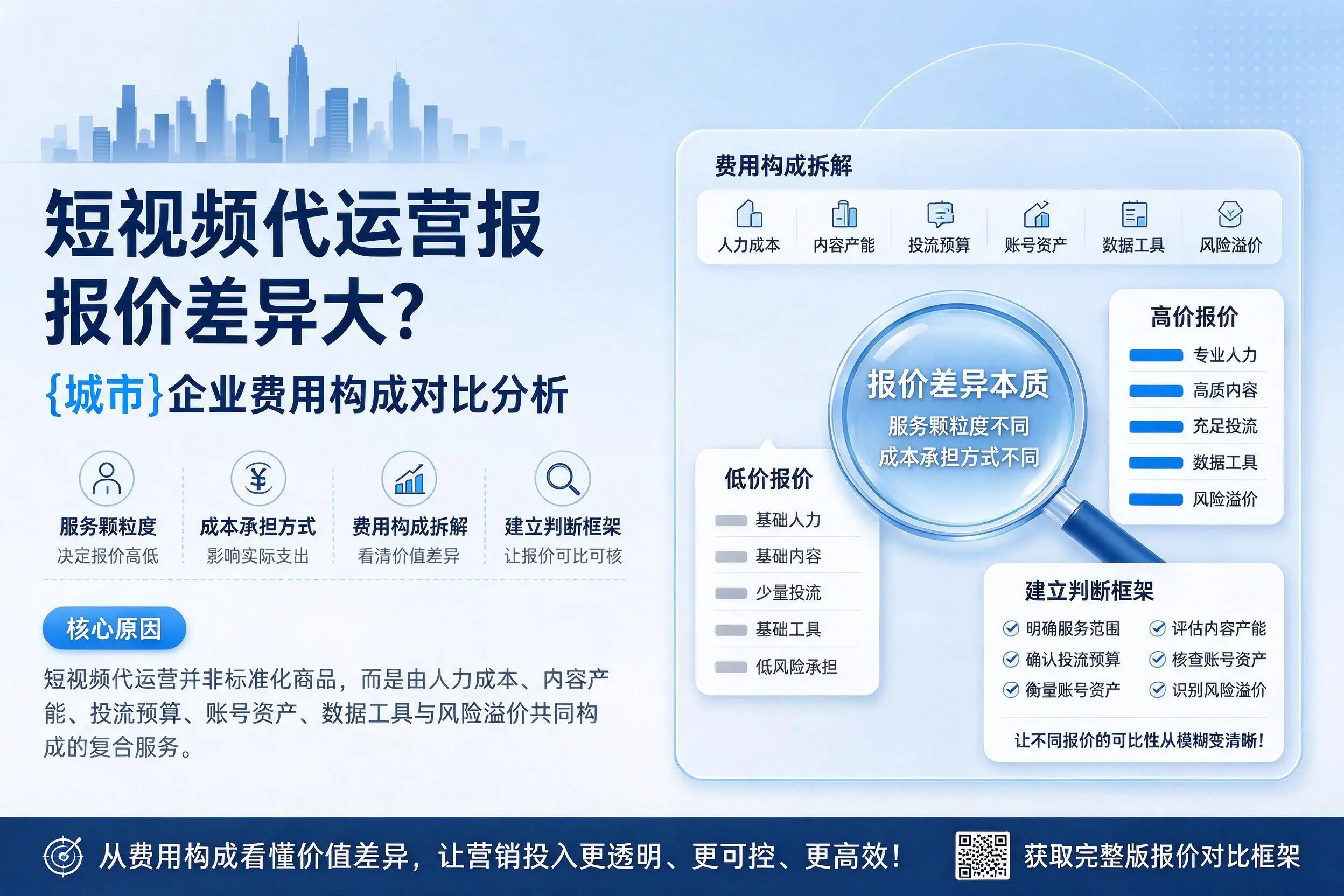 短视频代运营报价差异大?黑河企业费用构成对比分析