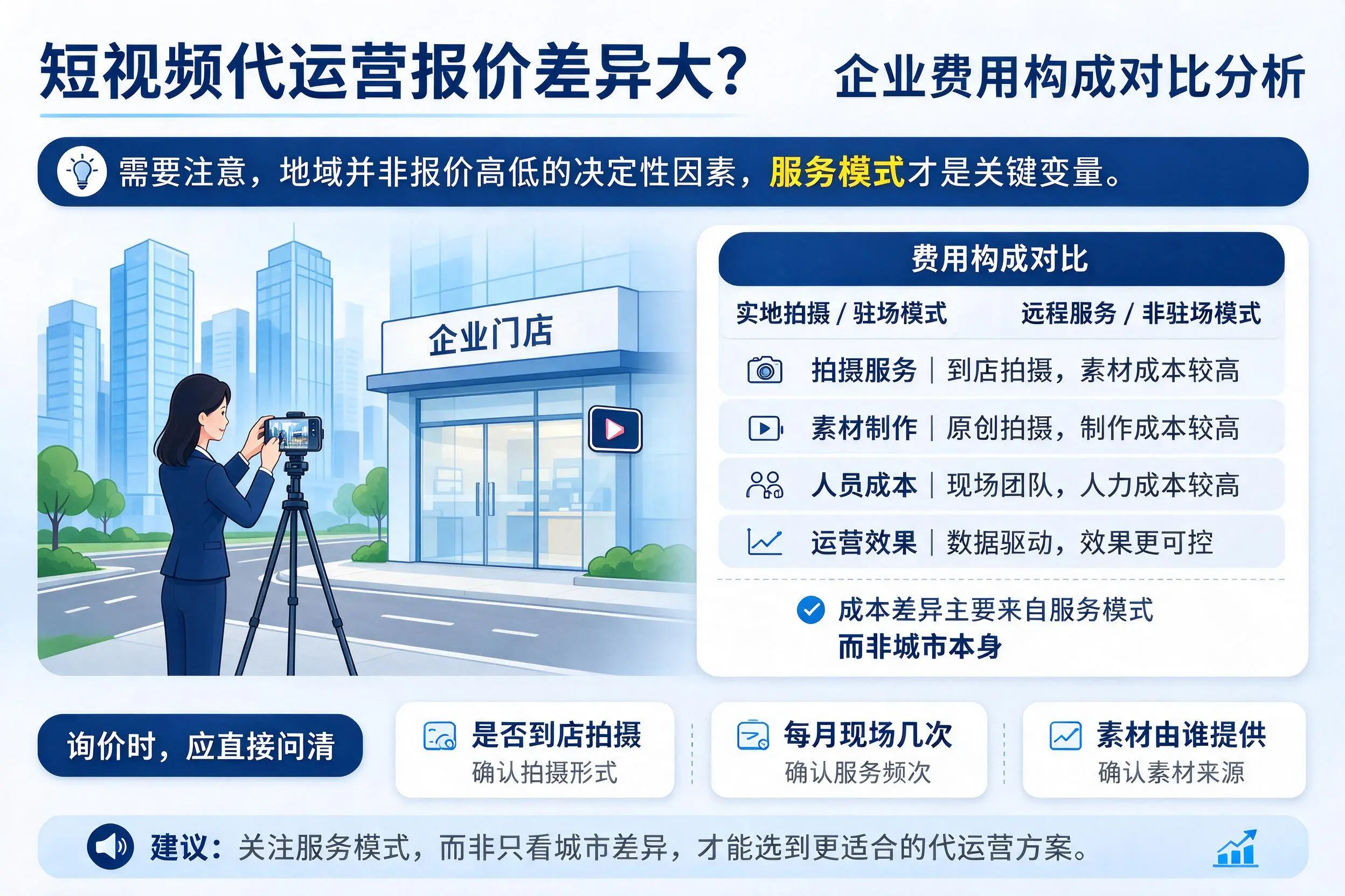 短视频代运营报价差异大?黑河企业费用构成对比分析
