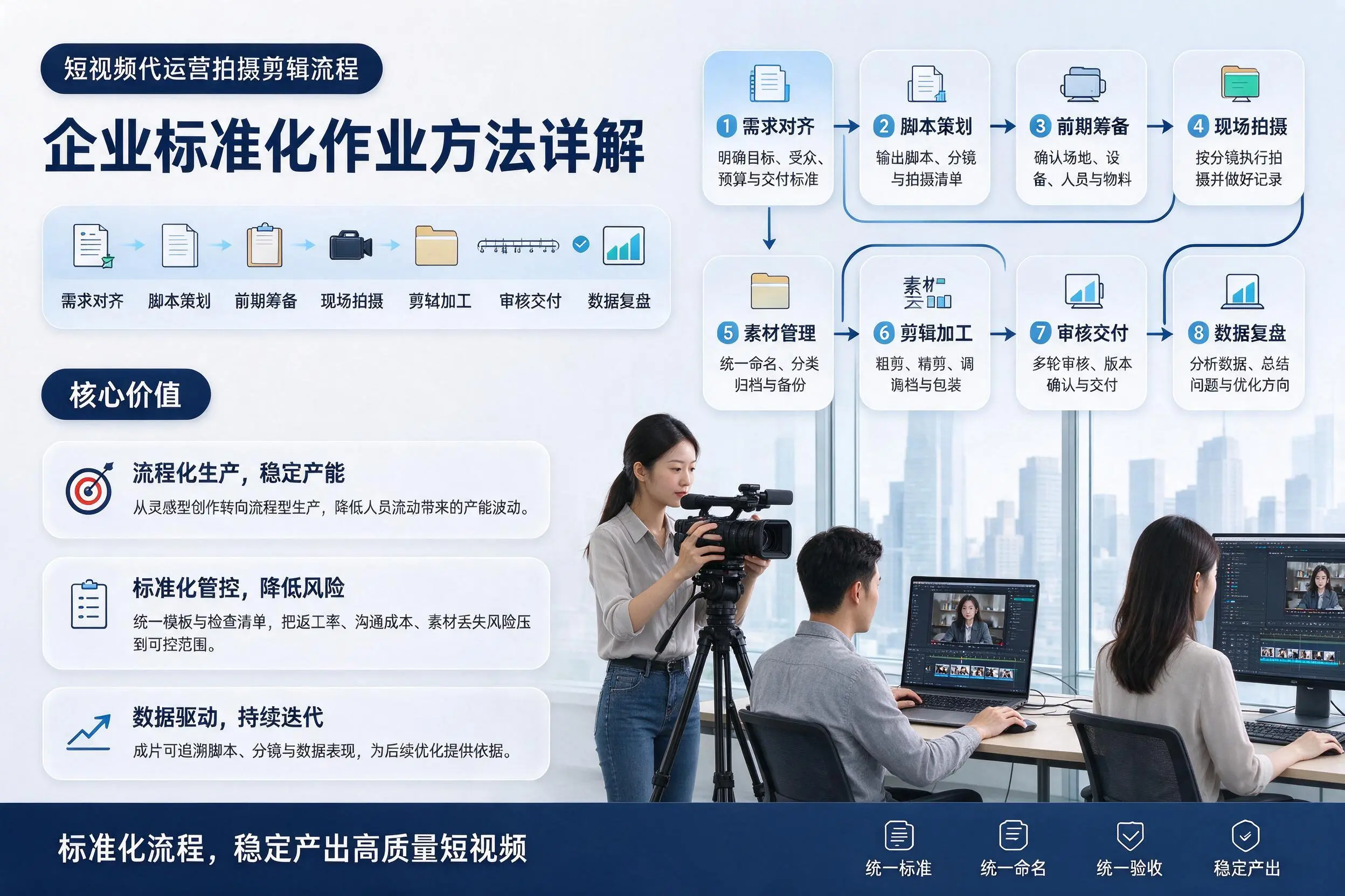 短视频代运营拍摄剪辑流程：黑河企业标准化作业方法详解