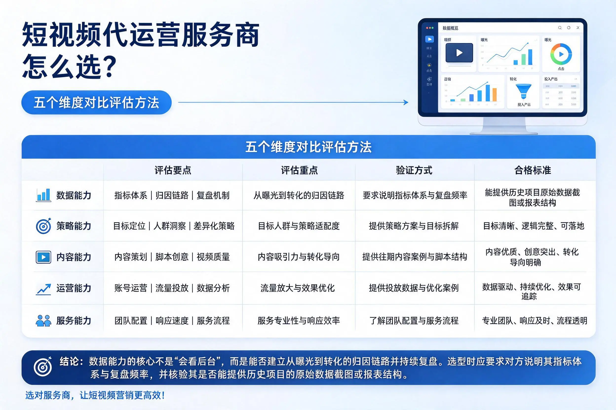 黑河短视频代运营服务商怎么选？五个维度对比评估方法