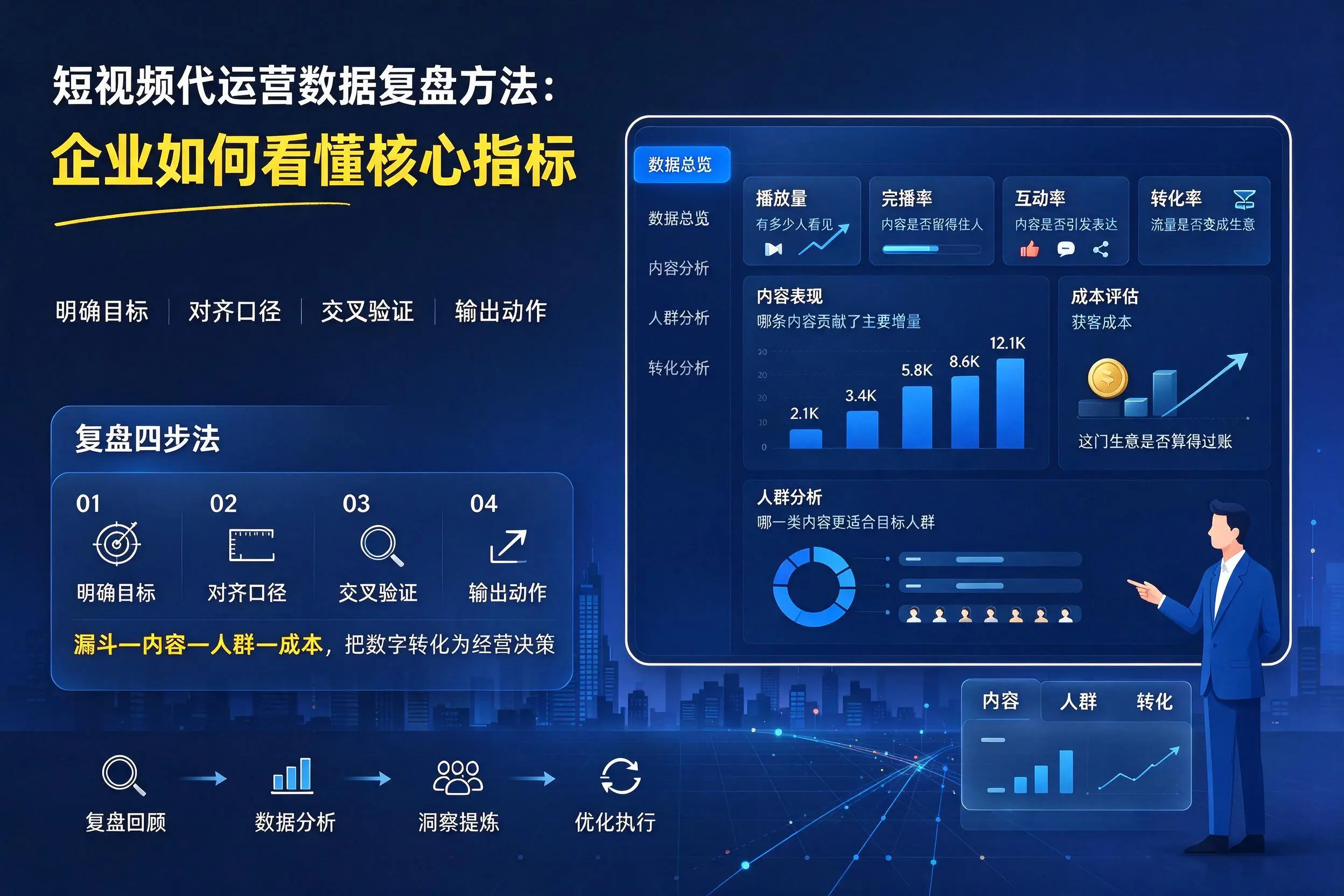 短视频代运营数据复盘方法：黑河企业如何看懂核心指标