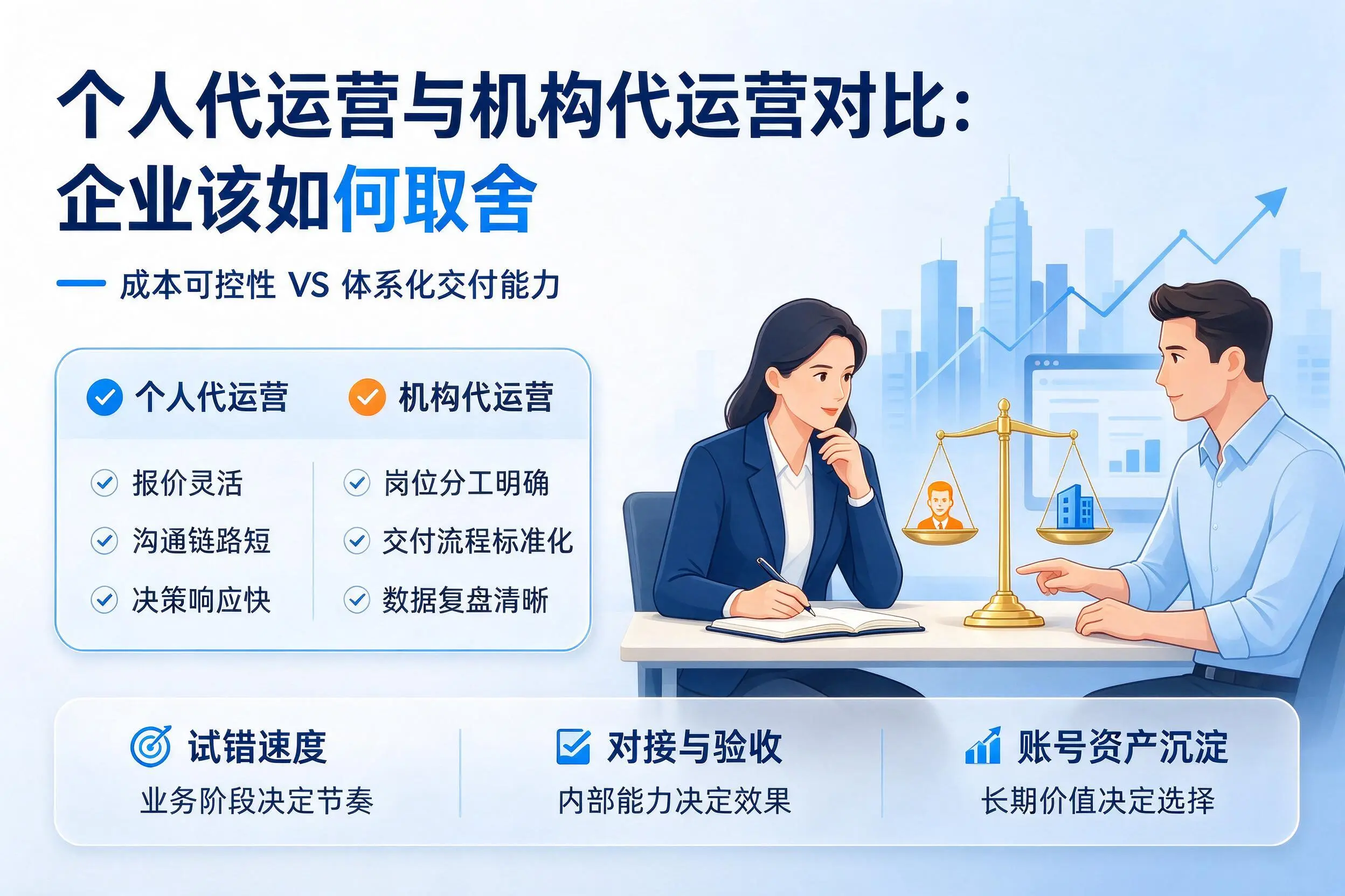 个人代运营与机构代运营对比：黑河企业该如何取舍