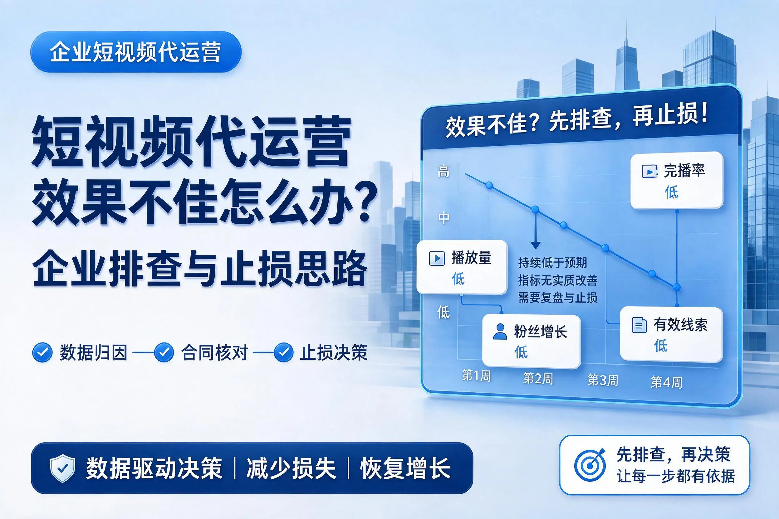 短视频代运营效果不佳怎么办？黑河企业排查与止损思路