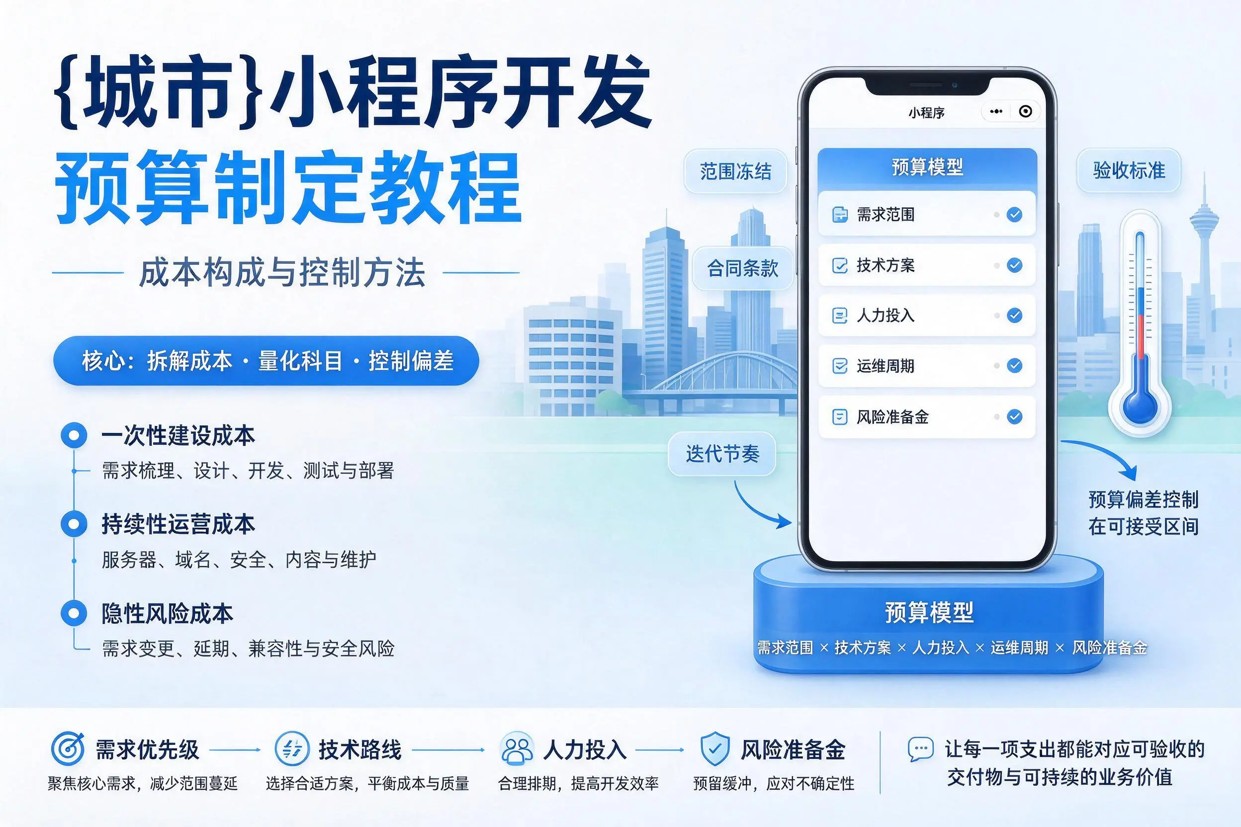 黑河小程序开发预算制定教程:成本构成与控制方法