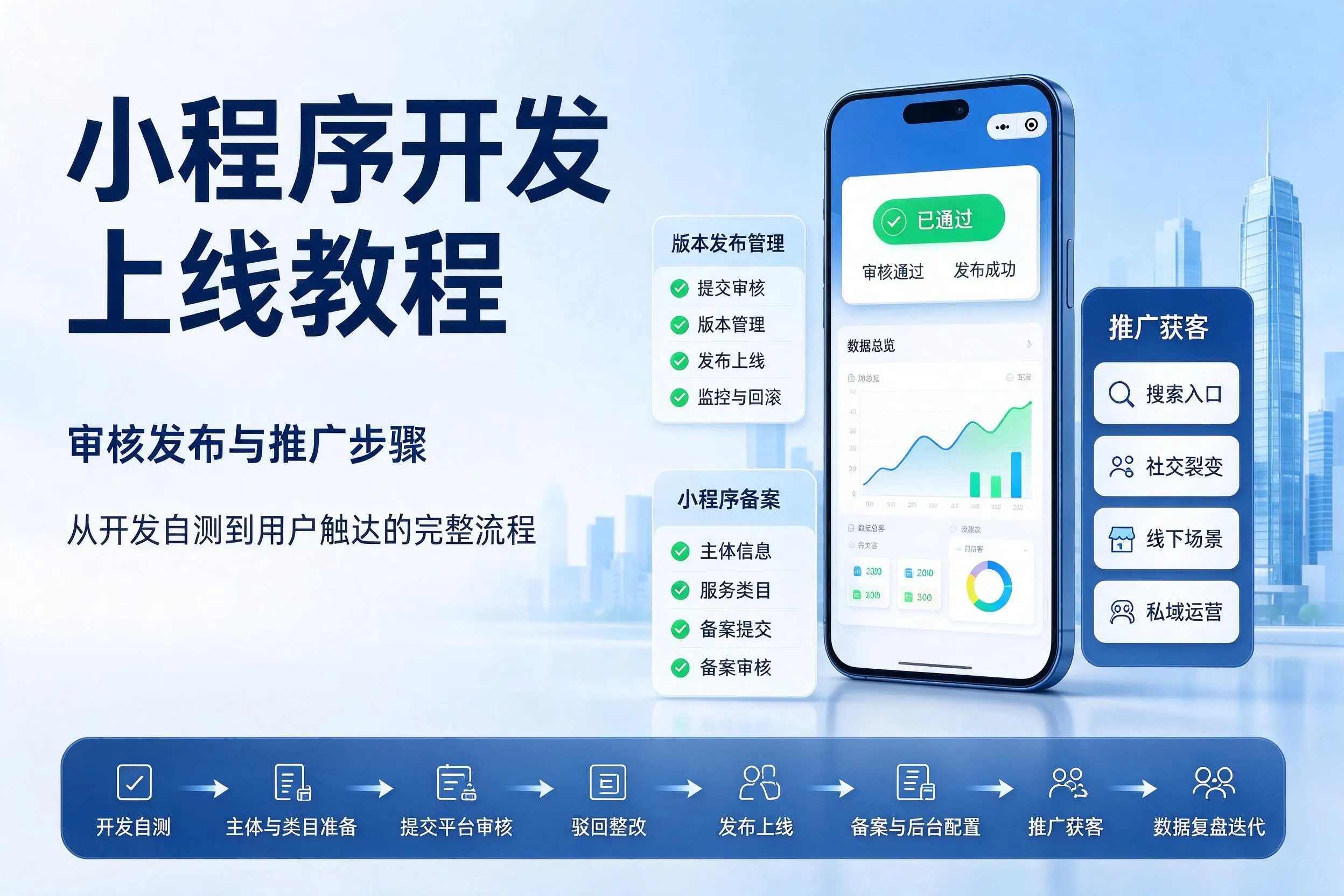 黑河小程序开发上线教程：审核发布与推广步骤