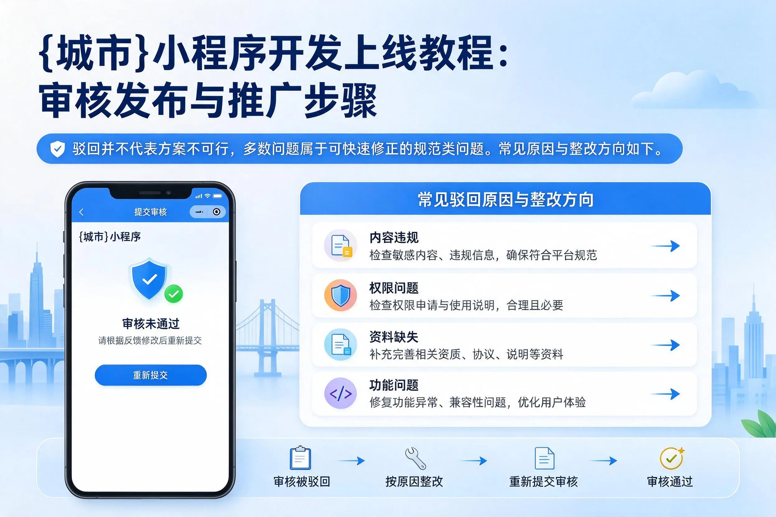 黑河小程序开发上线教程：审核发布与推广步骤
