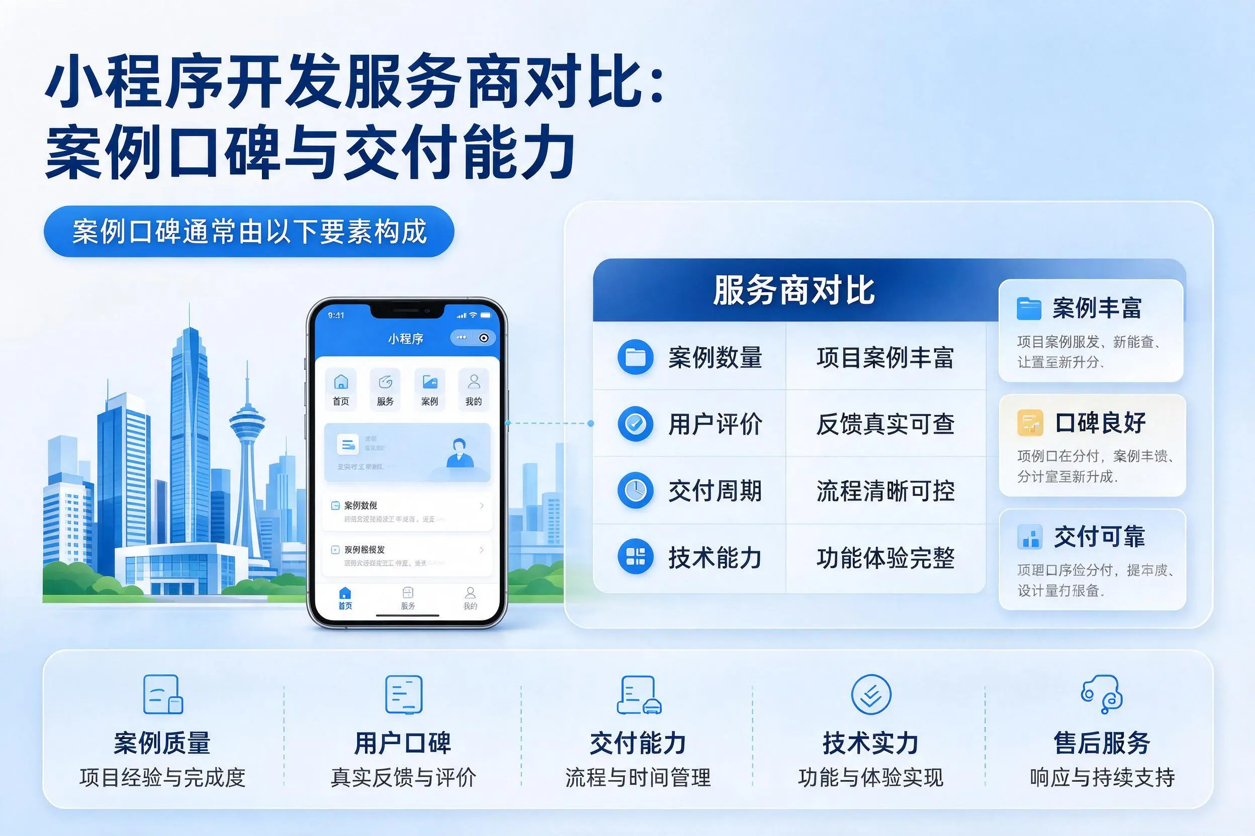 黑河小程序开发服务商对比:案例口碑与交付能力
