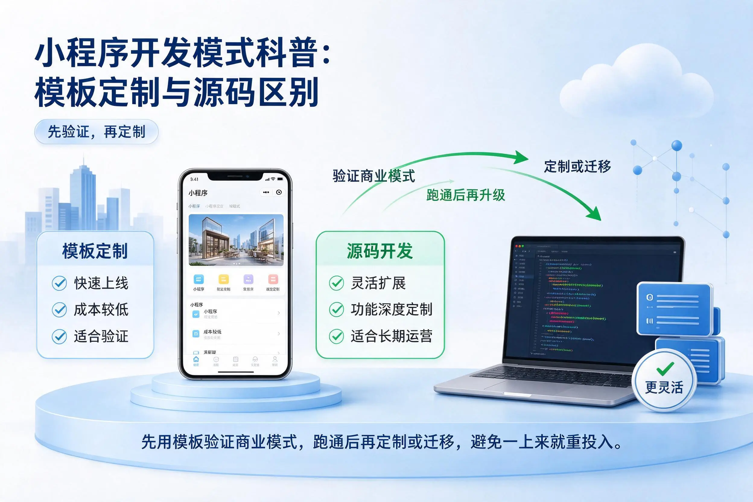 黑河小程序开发模式科普：模板定制与源码区别