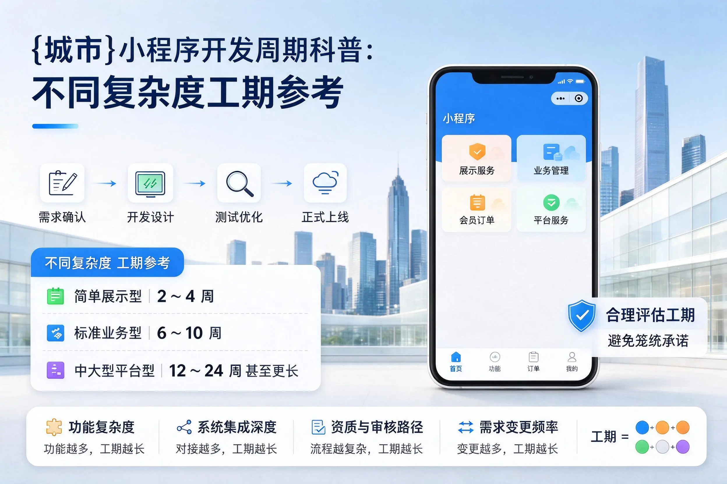 黑河小程序开发周期科普：不同复杂度工期参考
