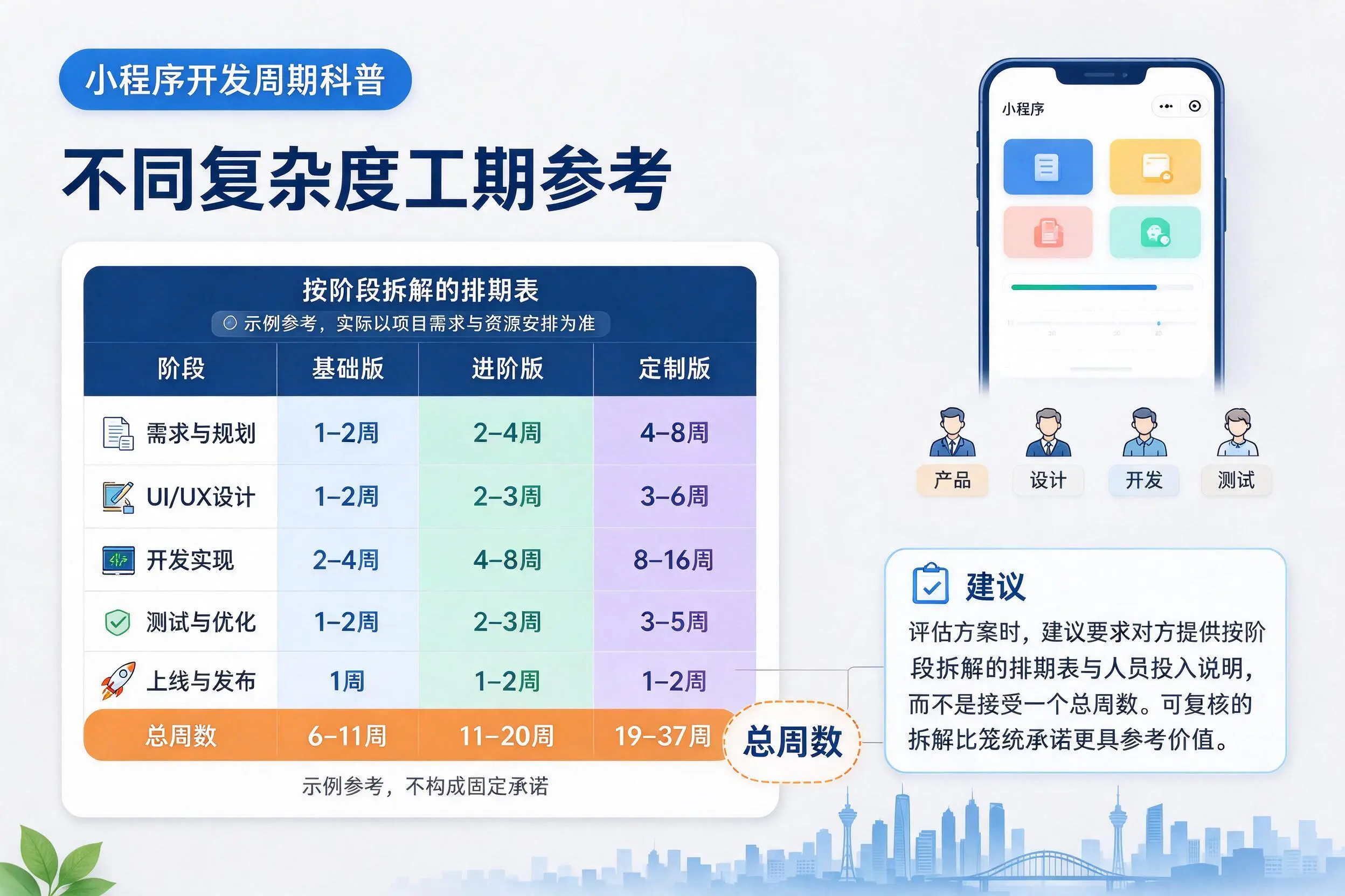 黑河小程序开发周期科普：不同复杂度工期参考