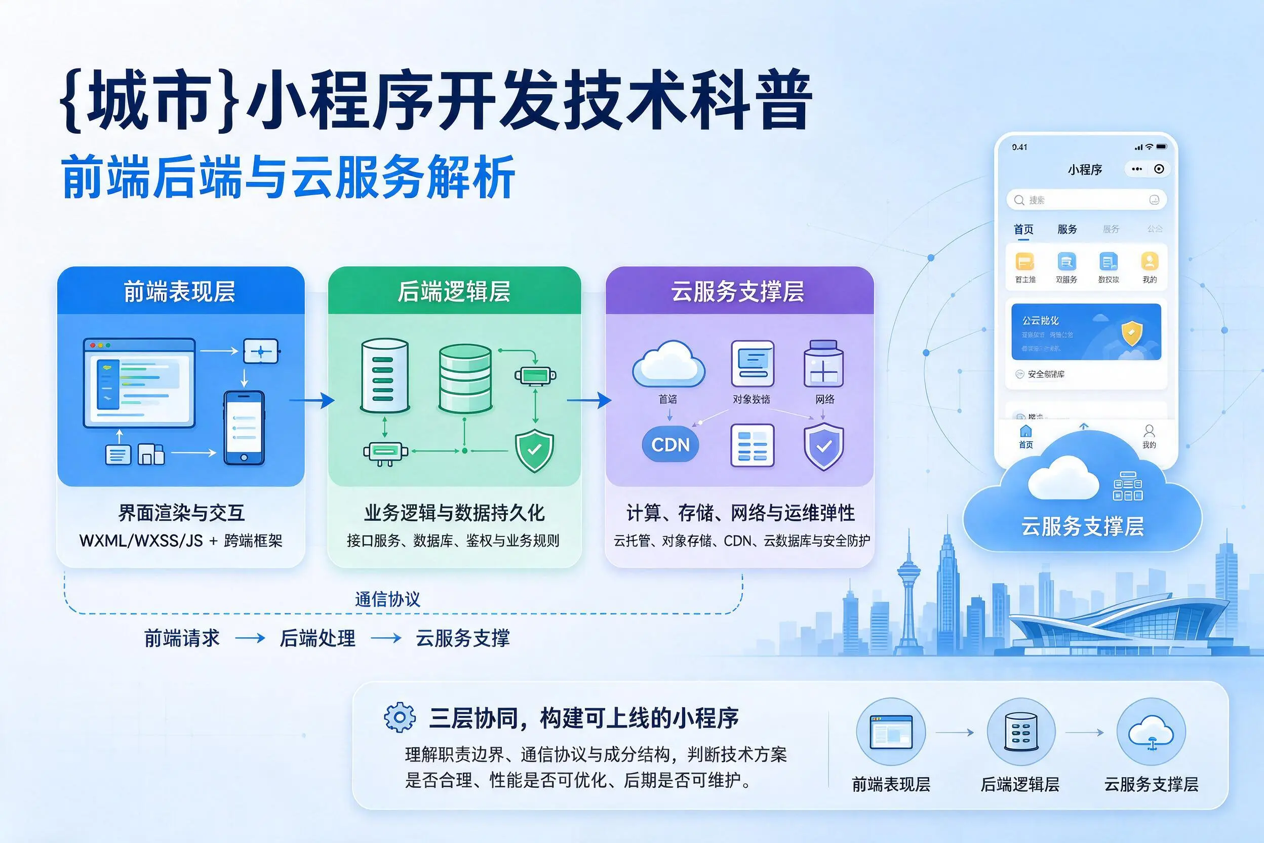 黑河小程序开发技术科普：前端后端与云服务解析