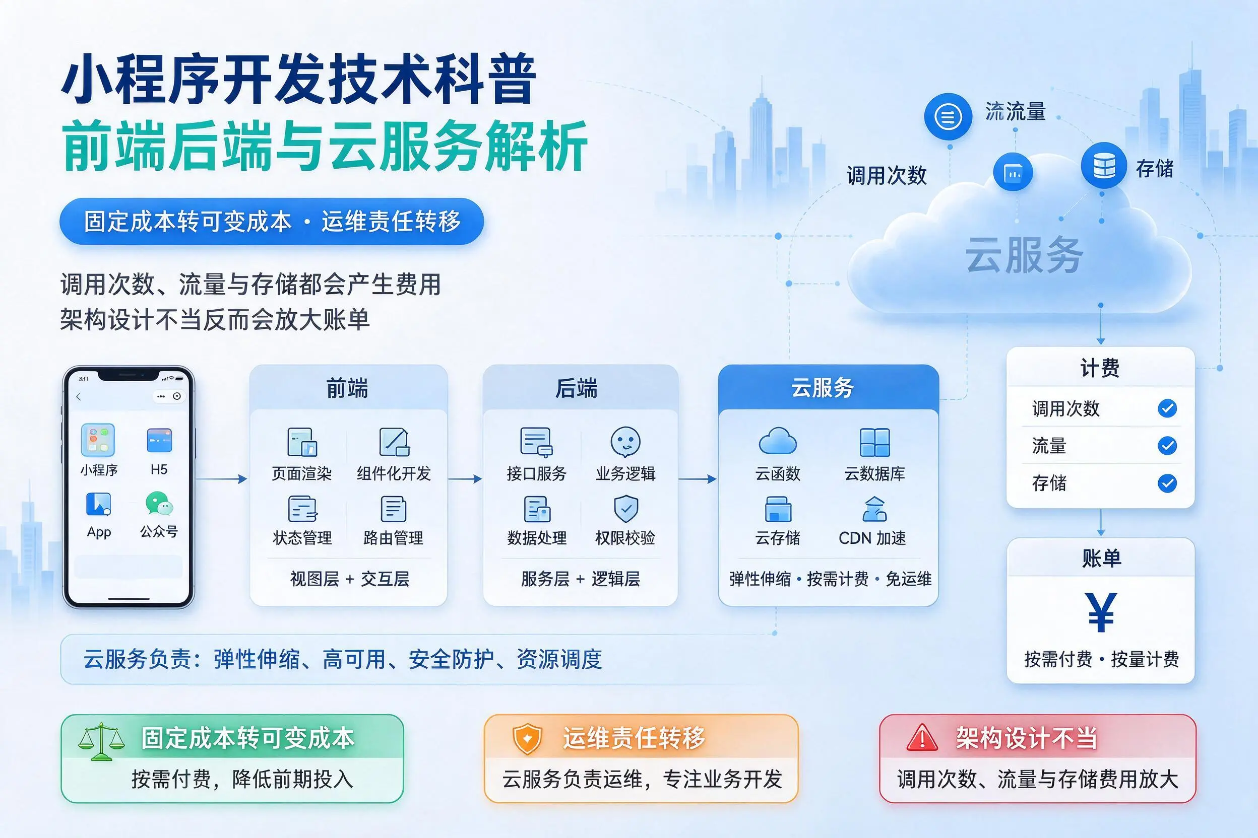黑河小程序开发技术科普：前端后端与云服务解析