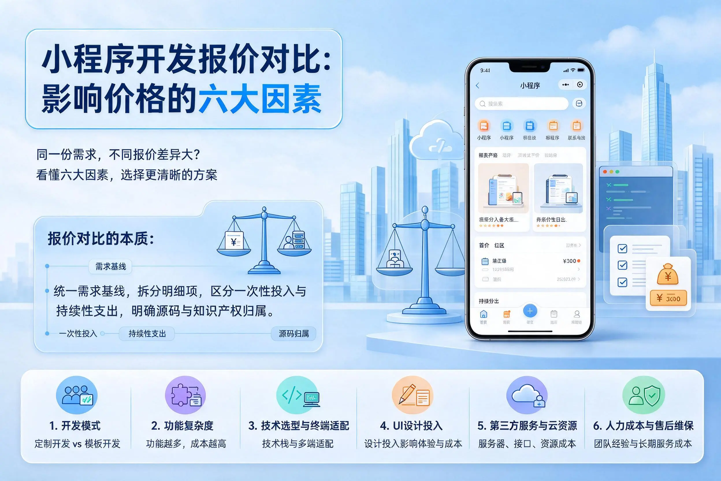 黑河小程序开发报价对比:影响价格的六大因素
