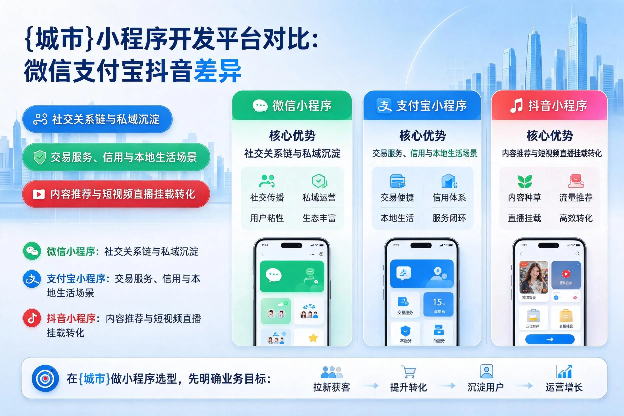黑河小程序开发平台对比：微信支付宝抖音差异