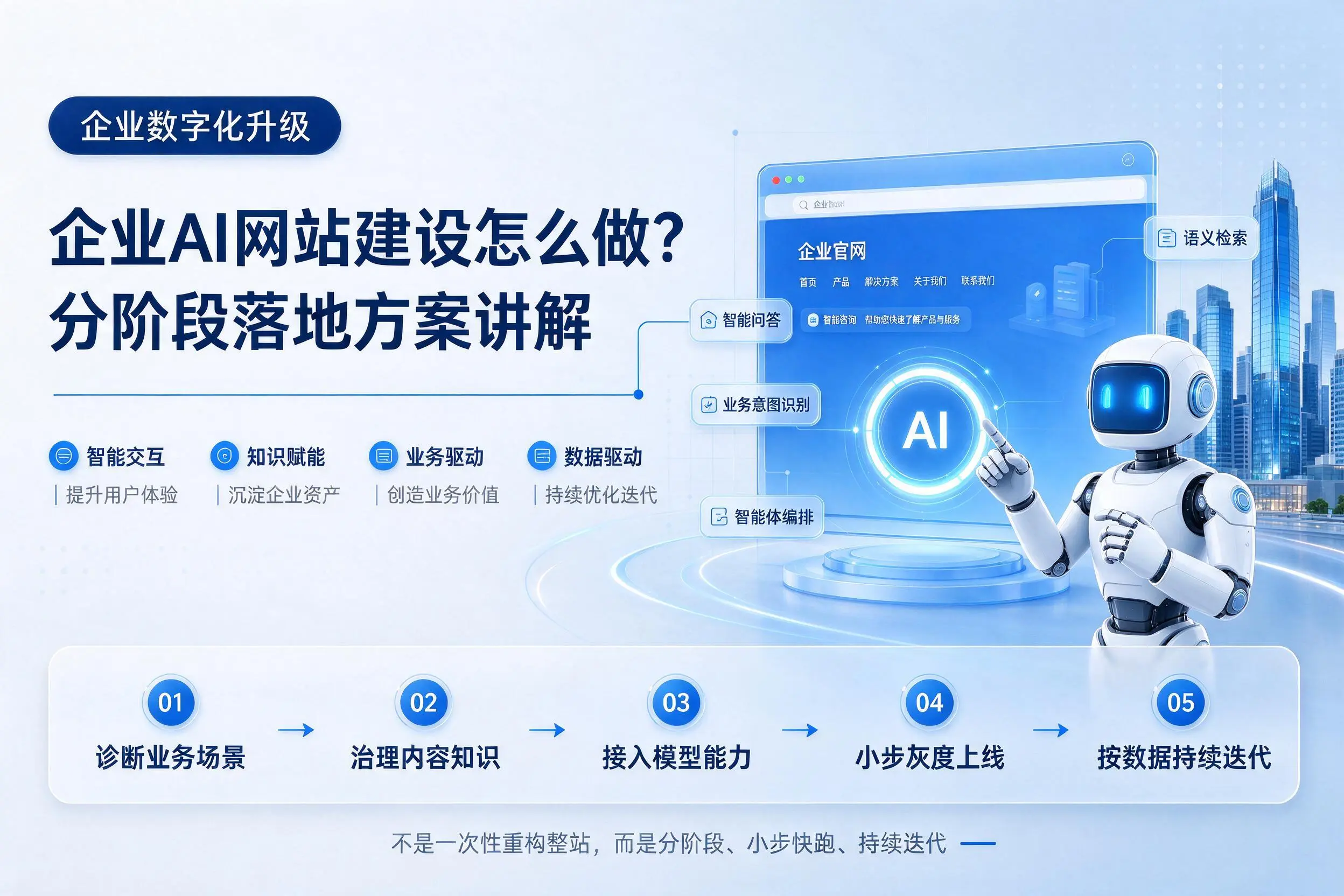 黑河企业AI网站建设怎么做？分阶段落地方案讲解