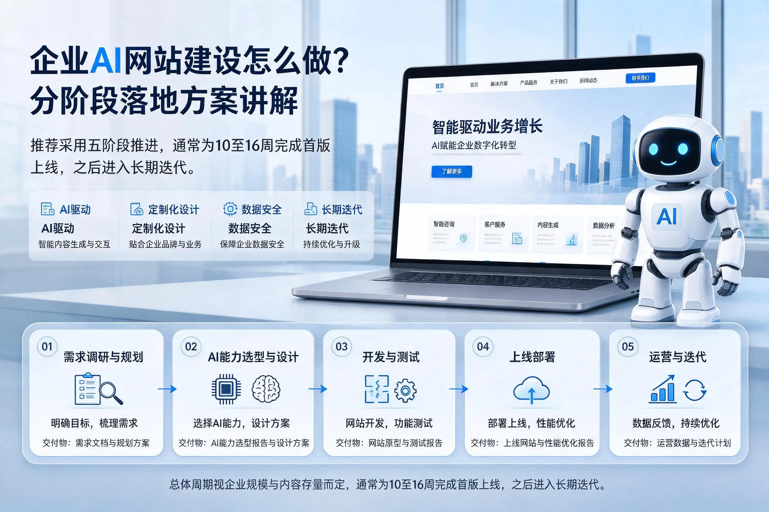 黑河企业AI网站建设怎么做？分阶段落地方案讲解