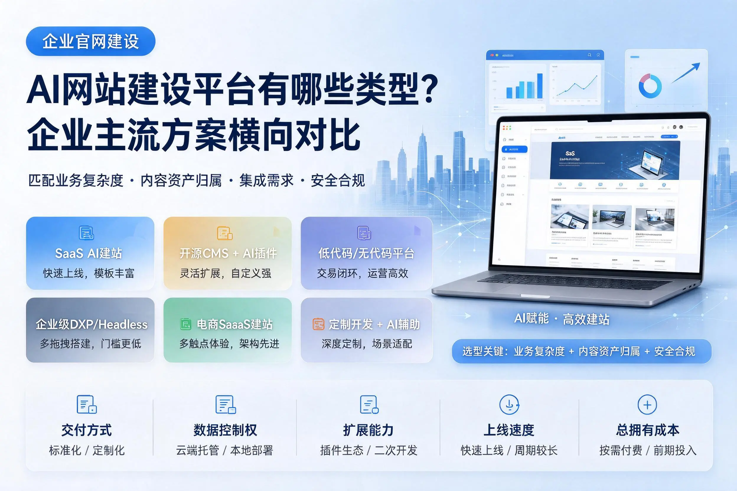 AI网站建设平台有哪些类型？黑河企业主流方案横向对比