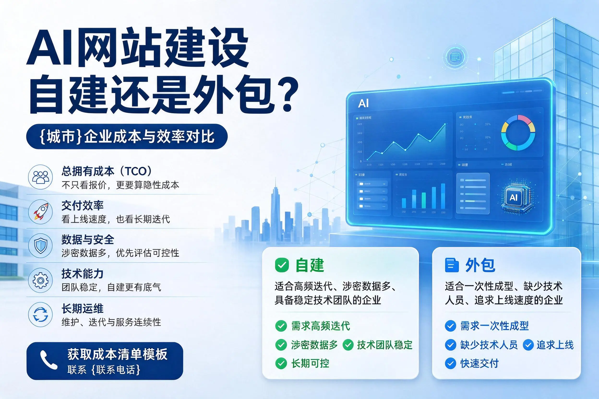 AI网站建设自建还是外包？黑河企业成本与效率对比