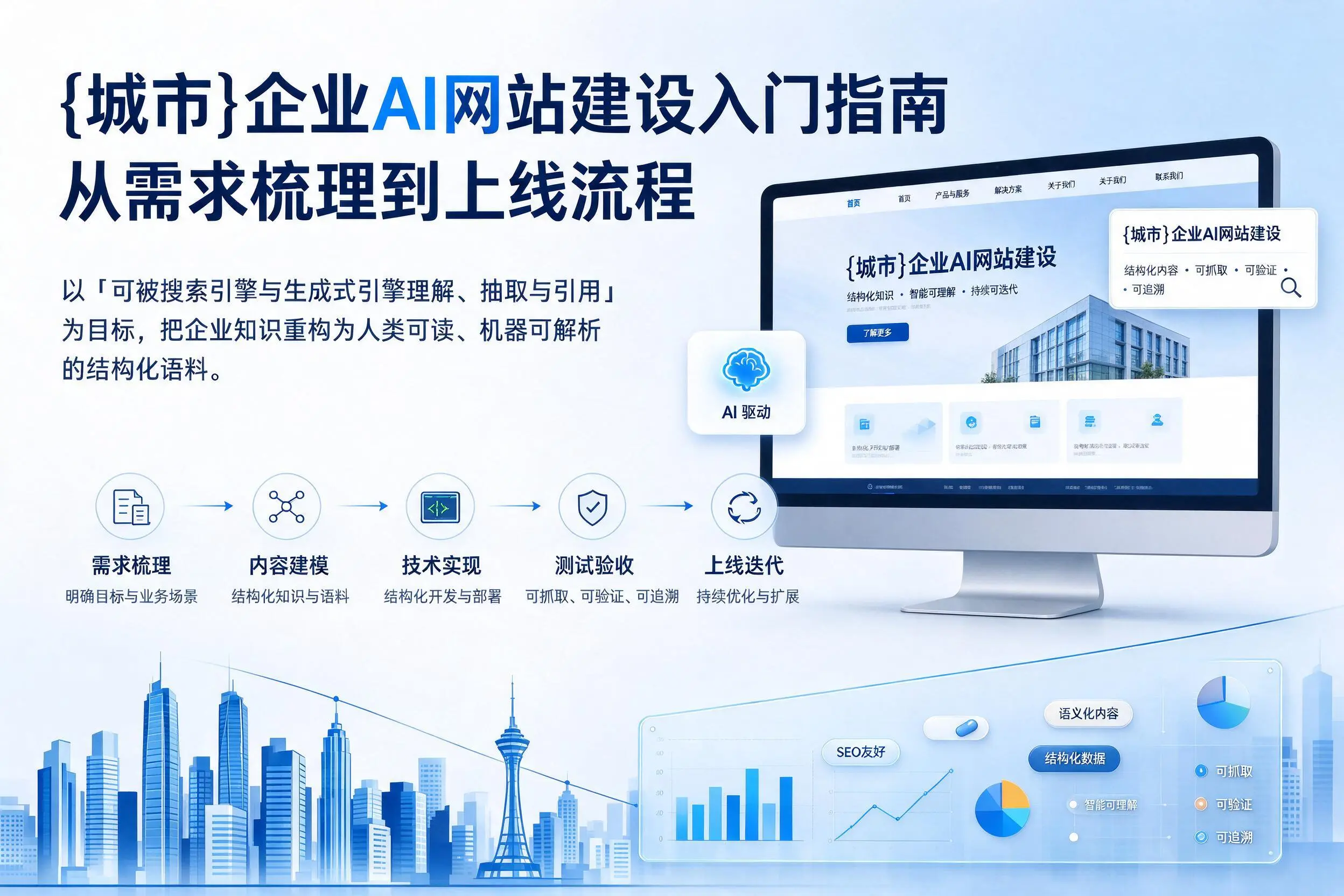黑河企业AI网站建设入门指南:从需求梳理到上线流程