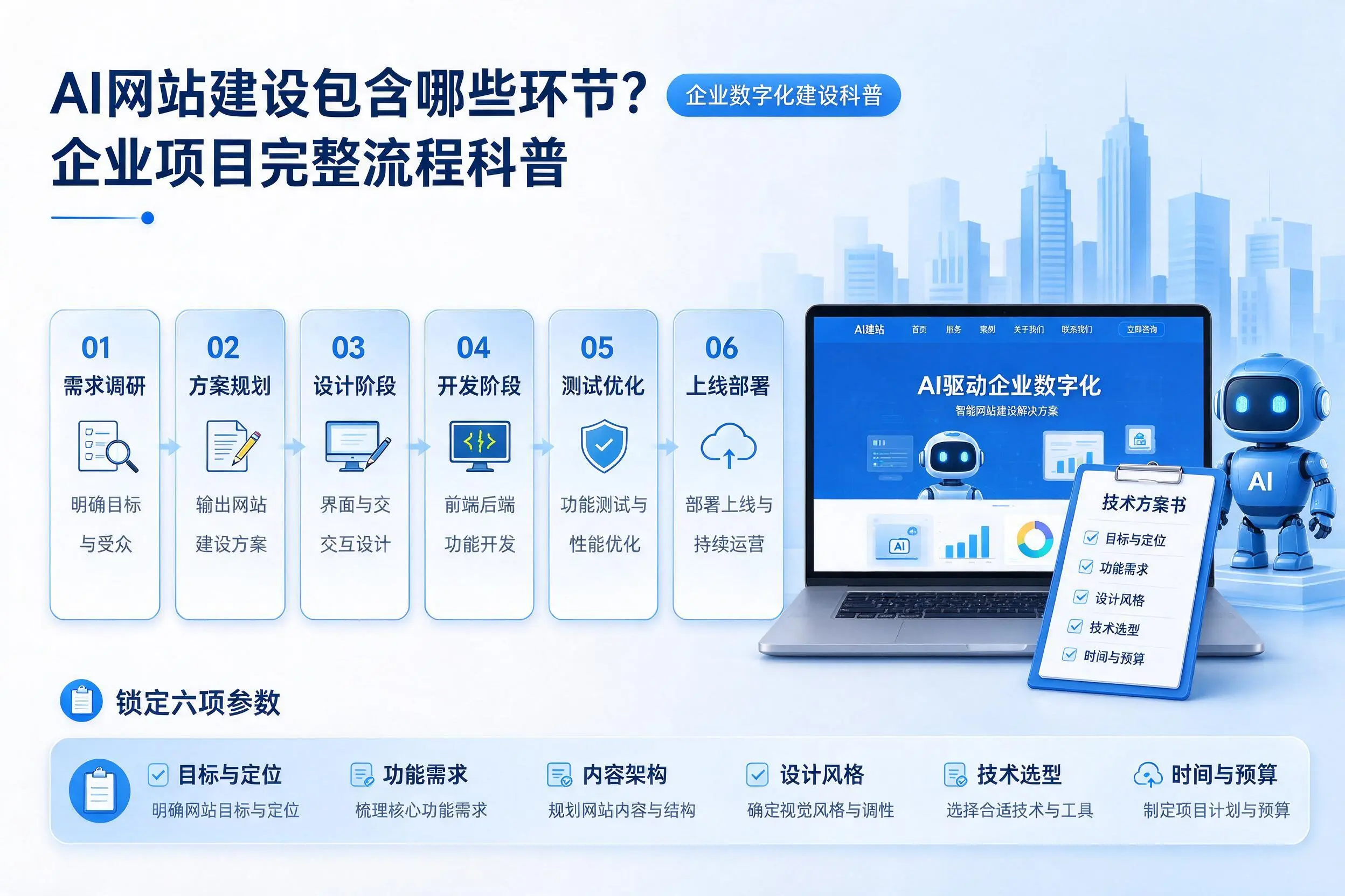 AI网站建设包含哪些环节?黑河企业项目完整流程科普