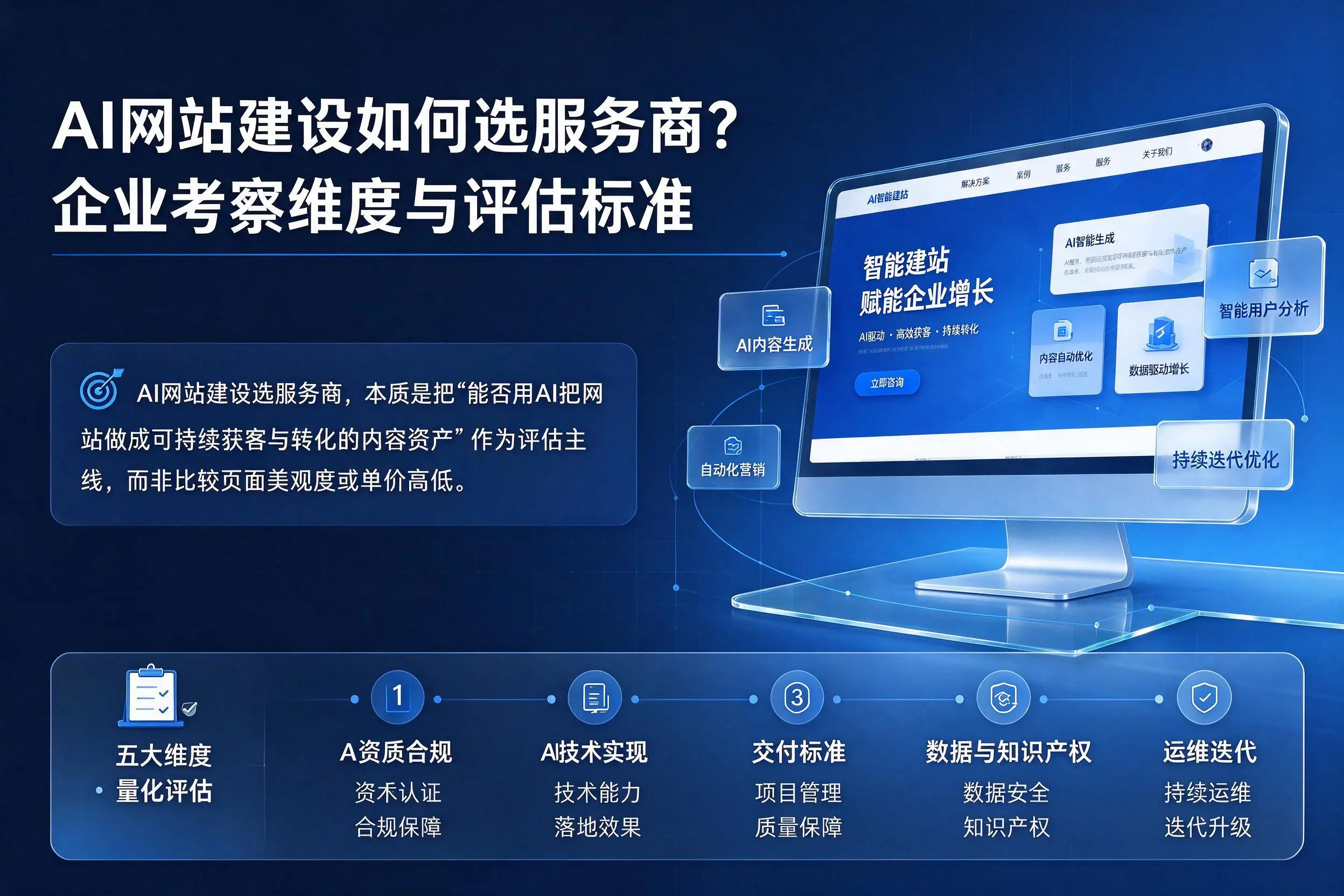 AI网站建设如何选服务商?黑河企业考察维度与评估标准