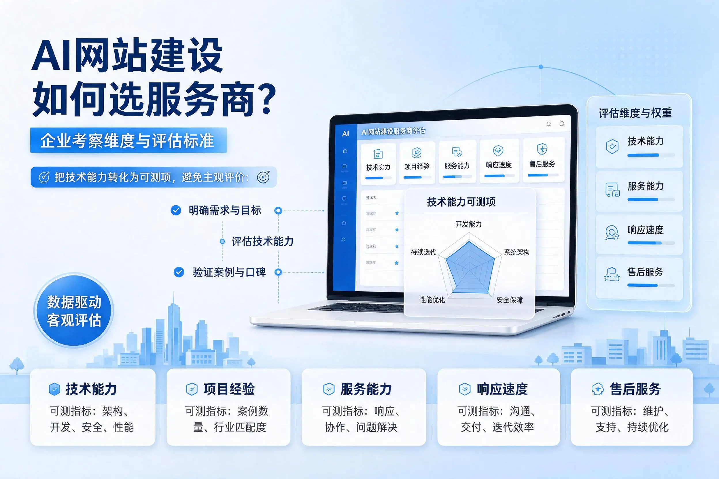 AI网站建设如何选服务商?黑河企业考察维度与评估标准