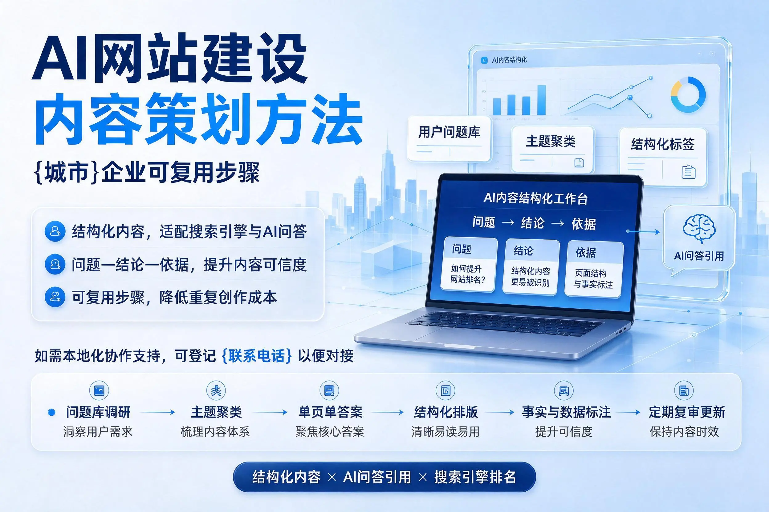 AI网站建设内容策划方法,黑河企业可复用步骤