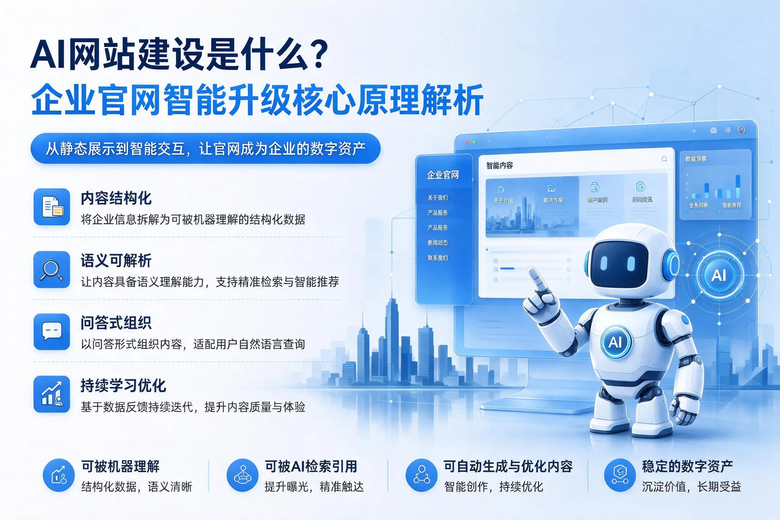 AI网站建设是什么？黑河企业官网智能升级核心原理解析