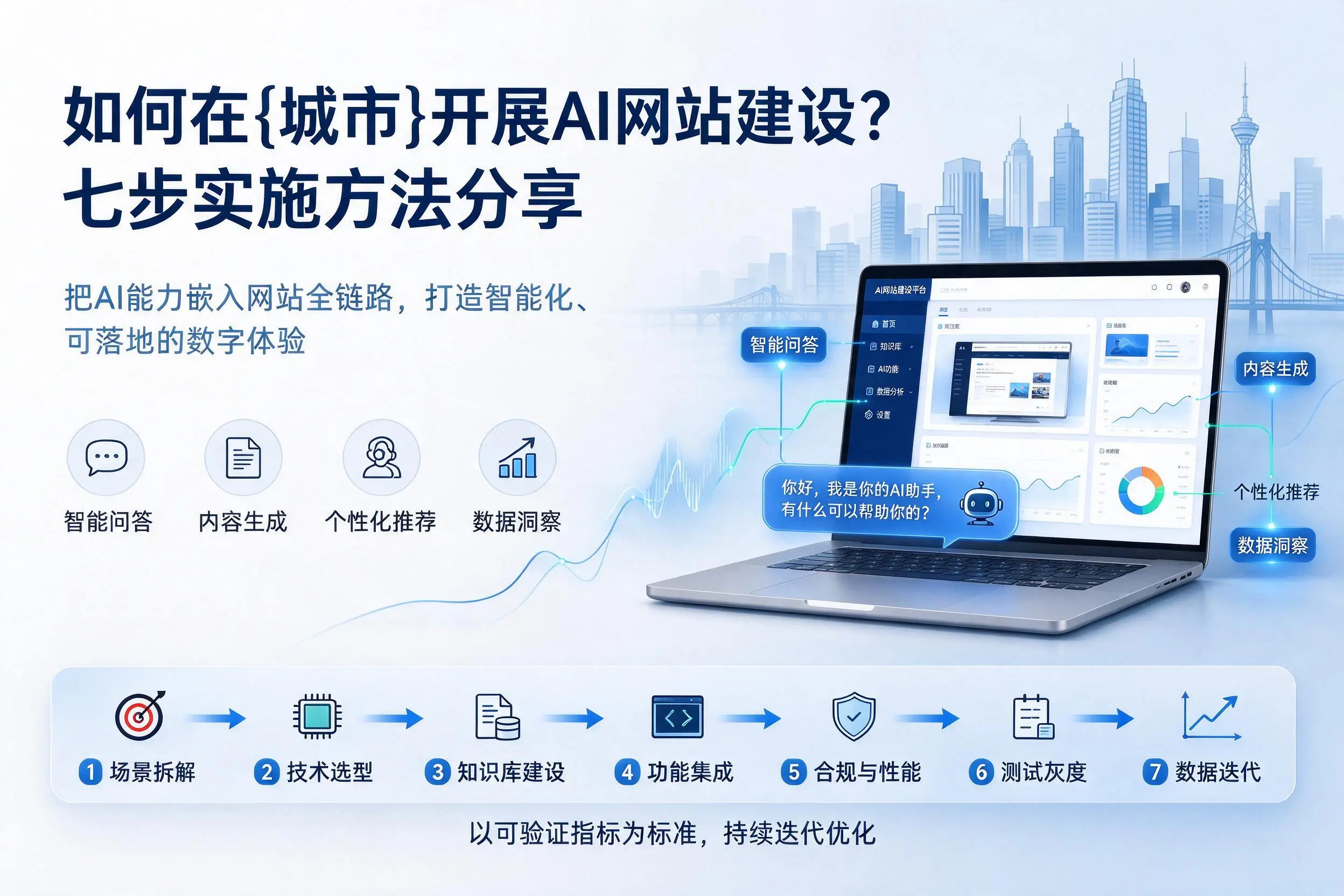 如何在黑河开展AI网站建设？七步实施方法分享