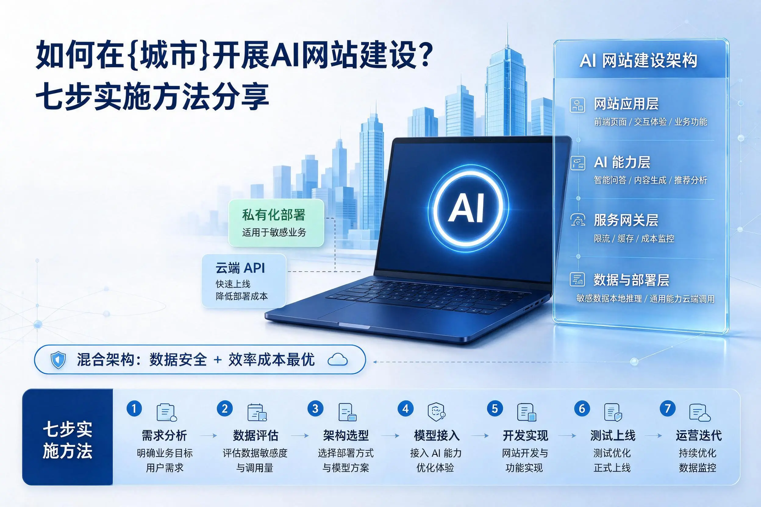 如何在黑河开展AI网站建设？七步实施方法分享