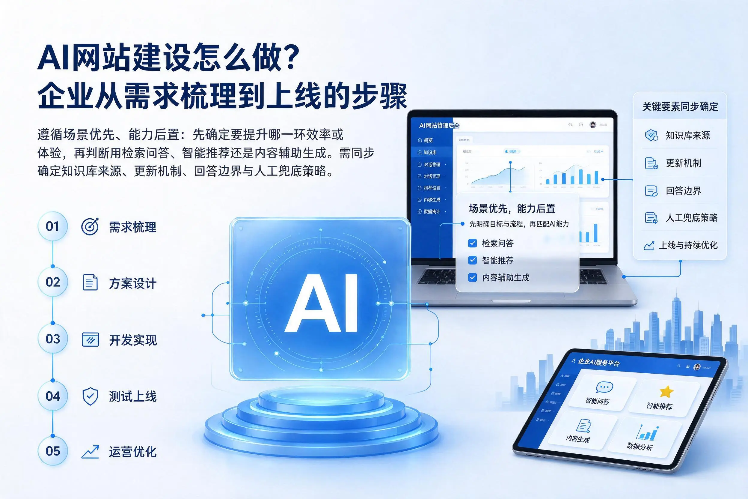 AI网站建设怎么做？黑河企业从需求梳理到上线的步骤