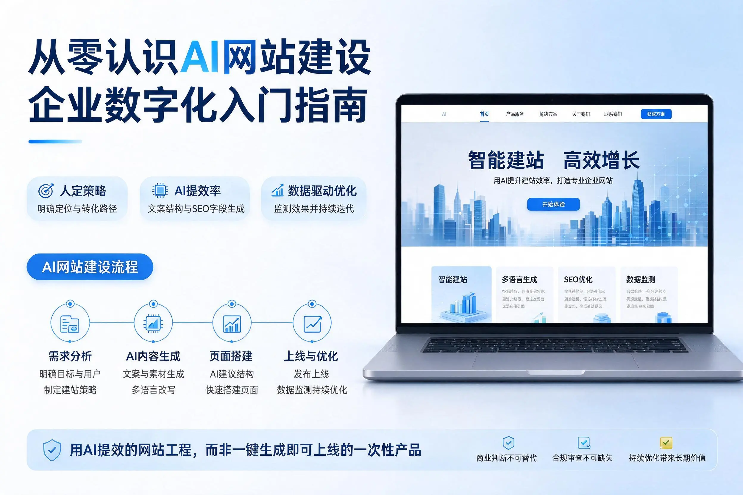 从零认识AI网站建设，黑河企业数字化入门指南