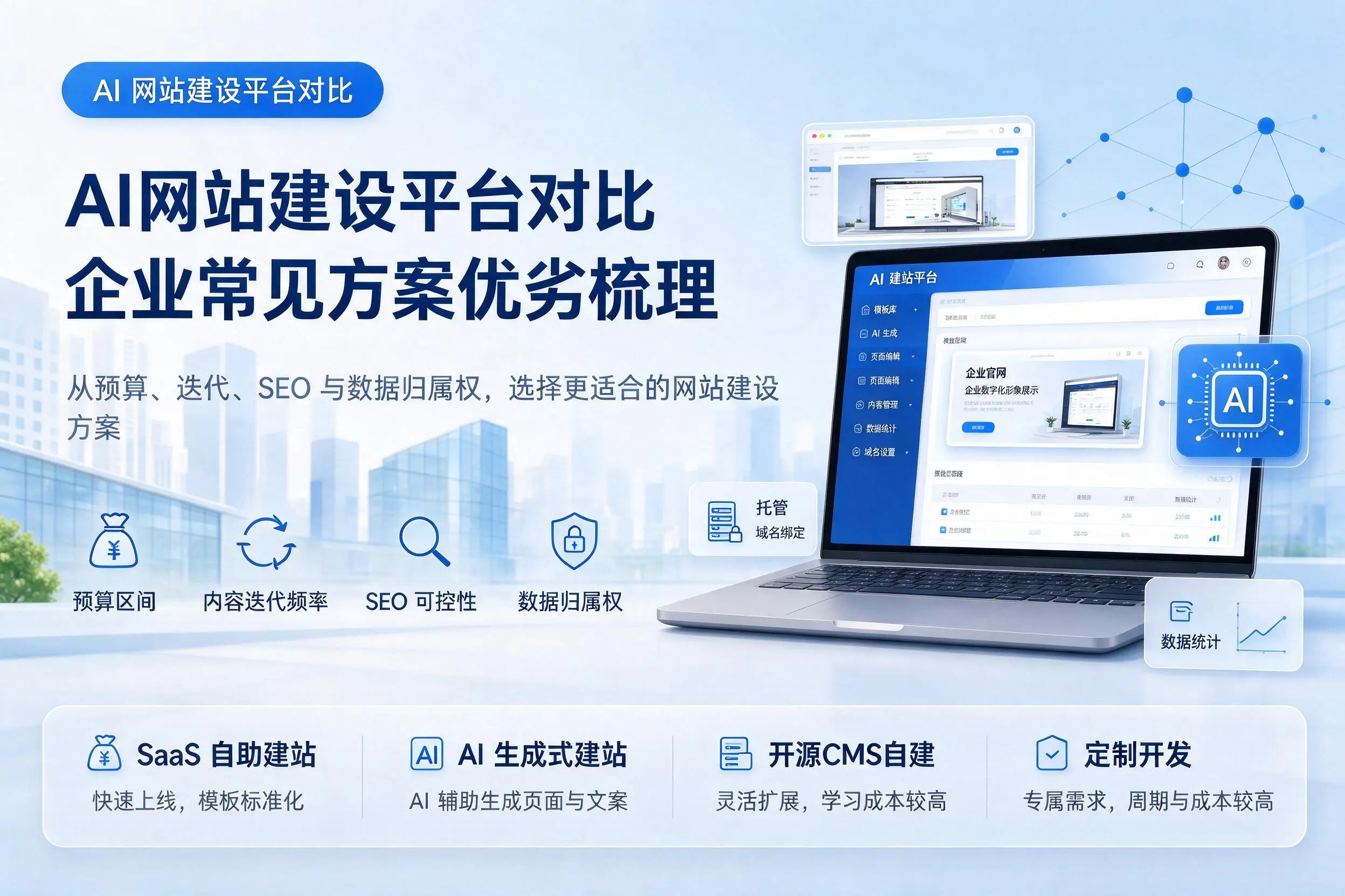 AI网站建设平台对比,黑河企业常见方案优劣梳理