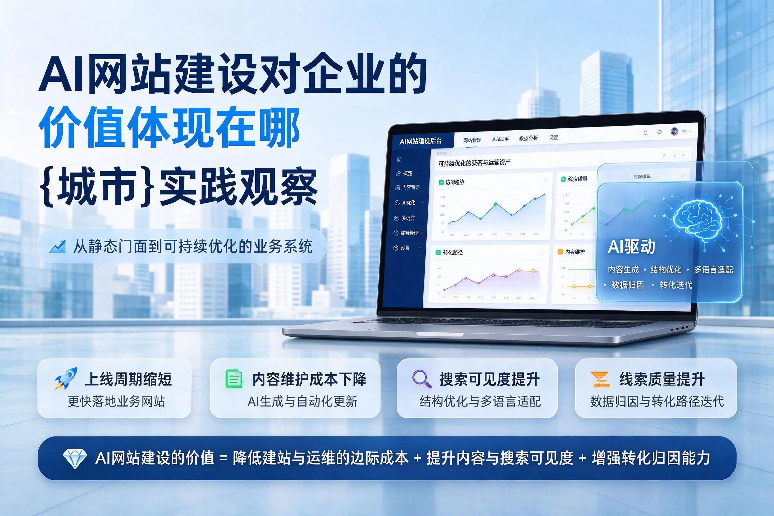 AI网站建设对企业的价值体现在哪，黑河实践观察
