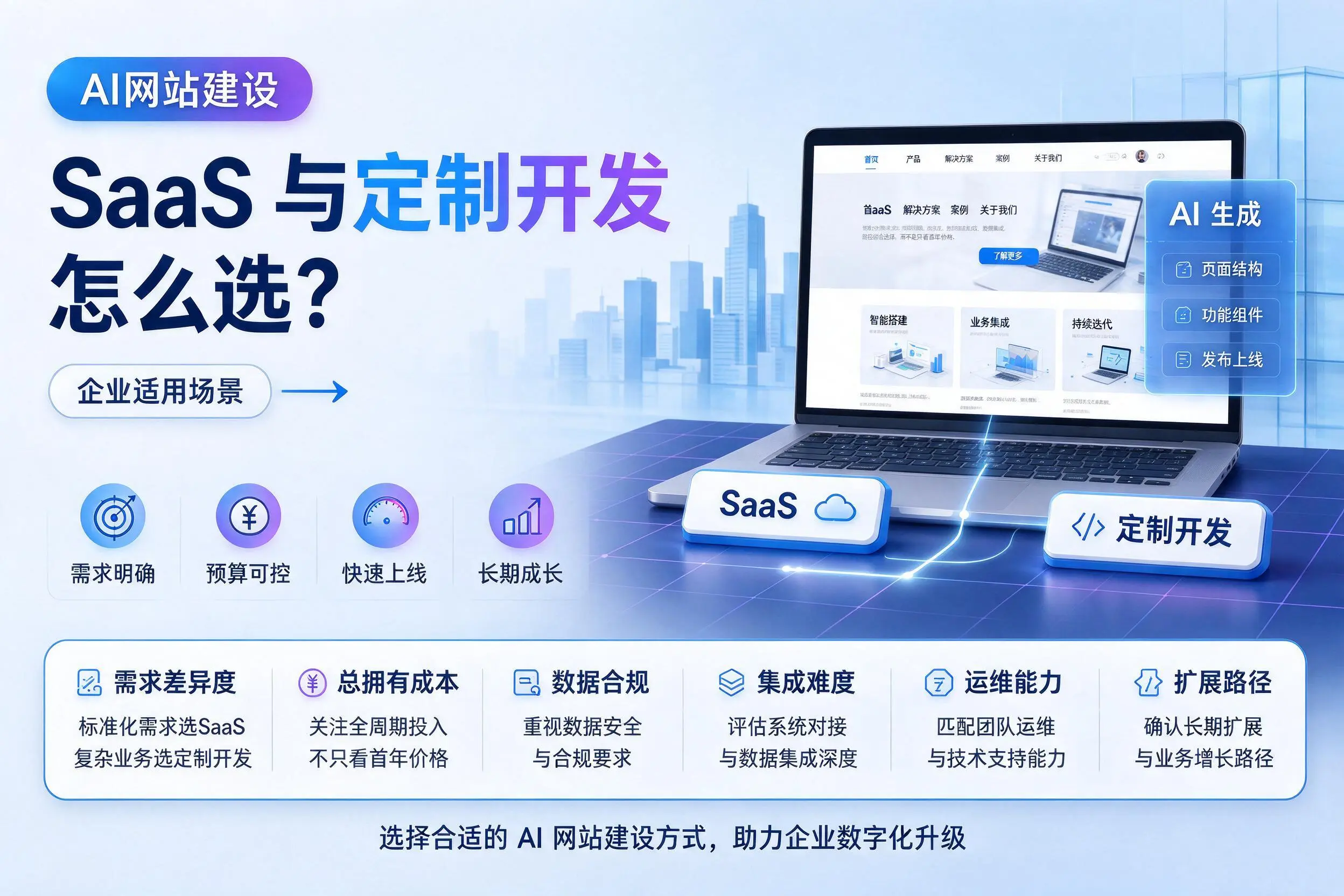 AI网站建设SaaS与定制开发怎么选？黑河企业适用场景