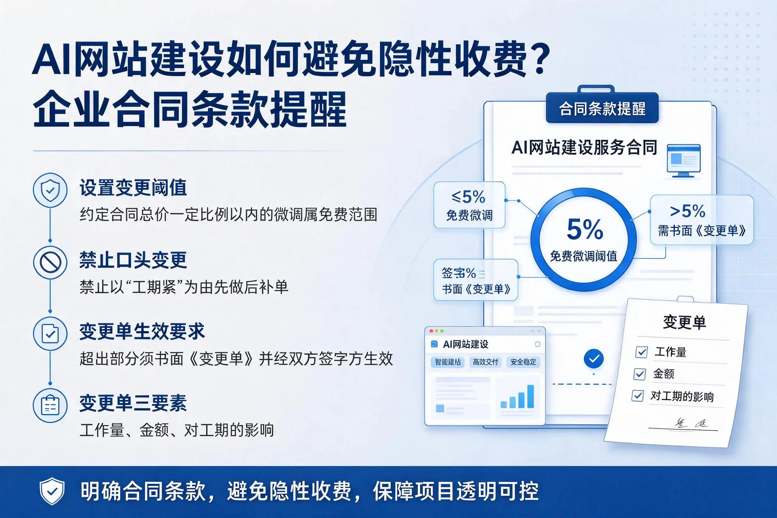 AI网站建设如何避免隐性收费？黑河企业合同条款提醒