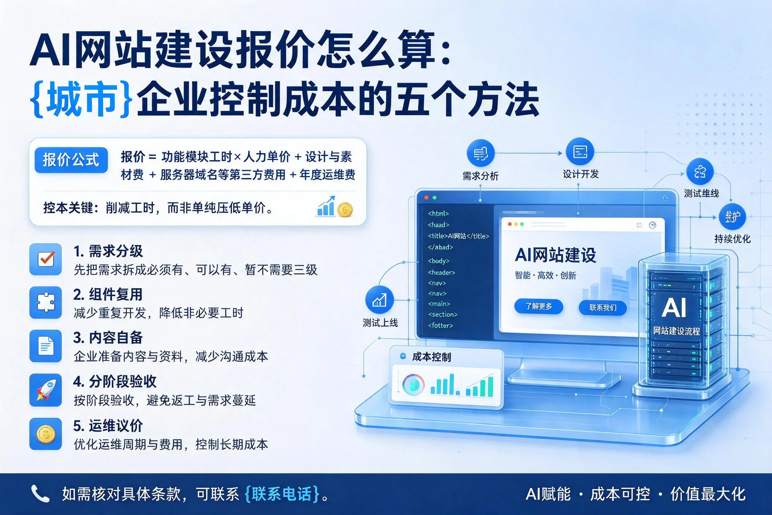 AI网站建设报价怎么算：黑河企业控制成本的五个方法