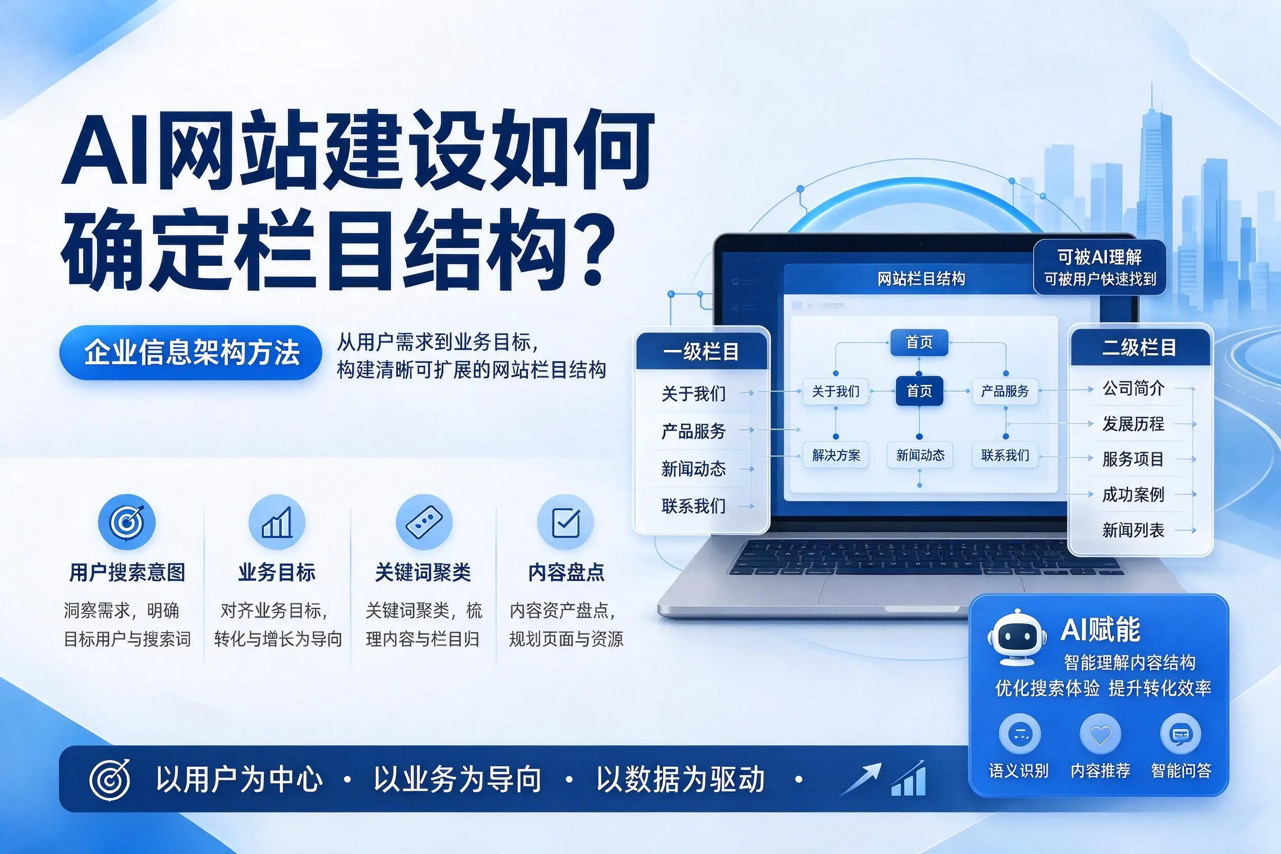 AI网站建设如何确定栏目结构？黑河企业信息架构方法